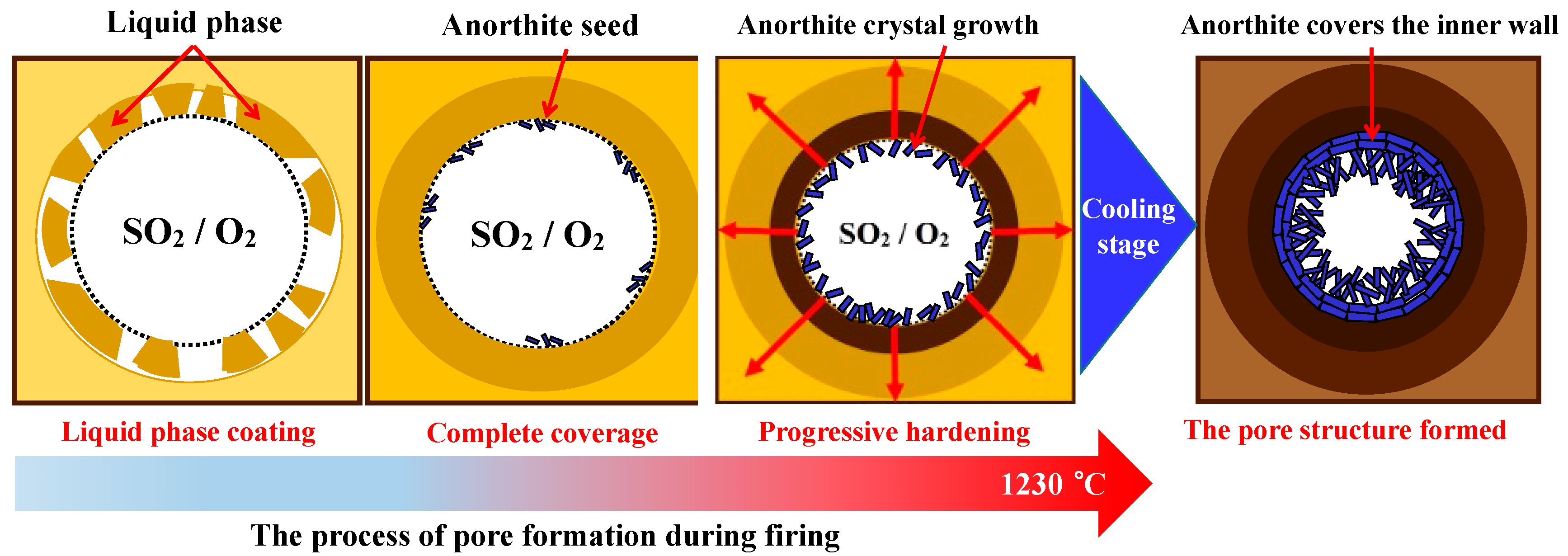 Materials 18 00356 g010