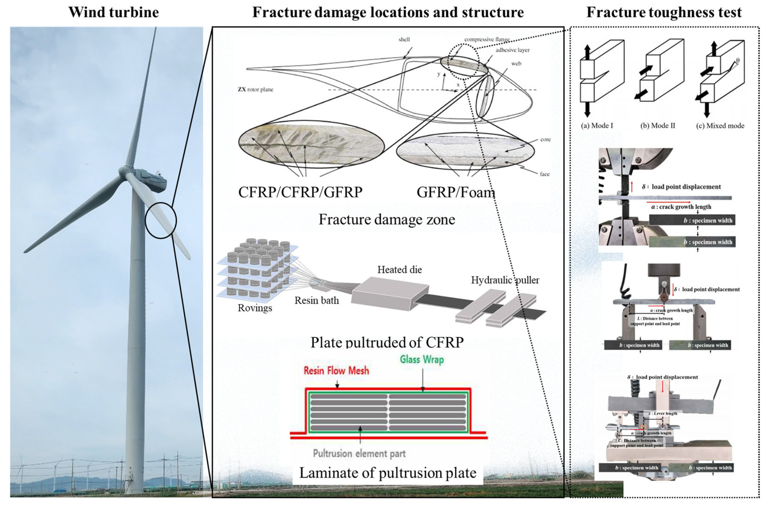 Materials 18 00357 g001