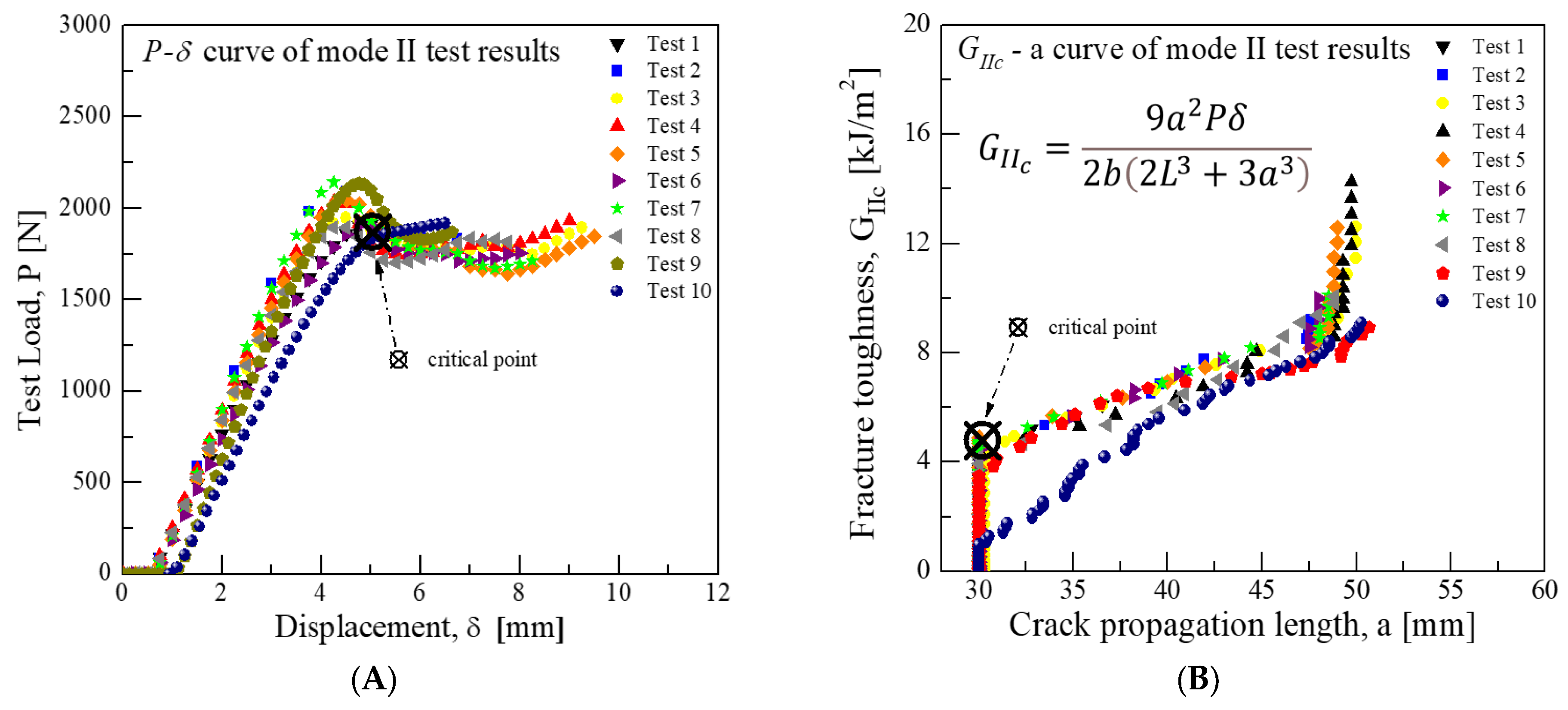 Materials 18 00357 g007