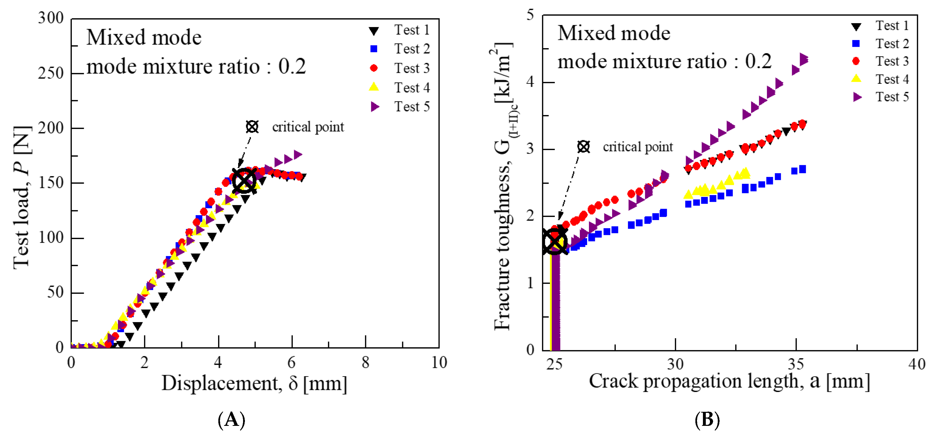 Materials 18 00357 g008