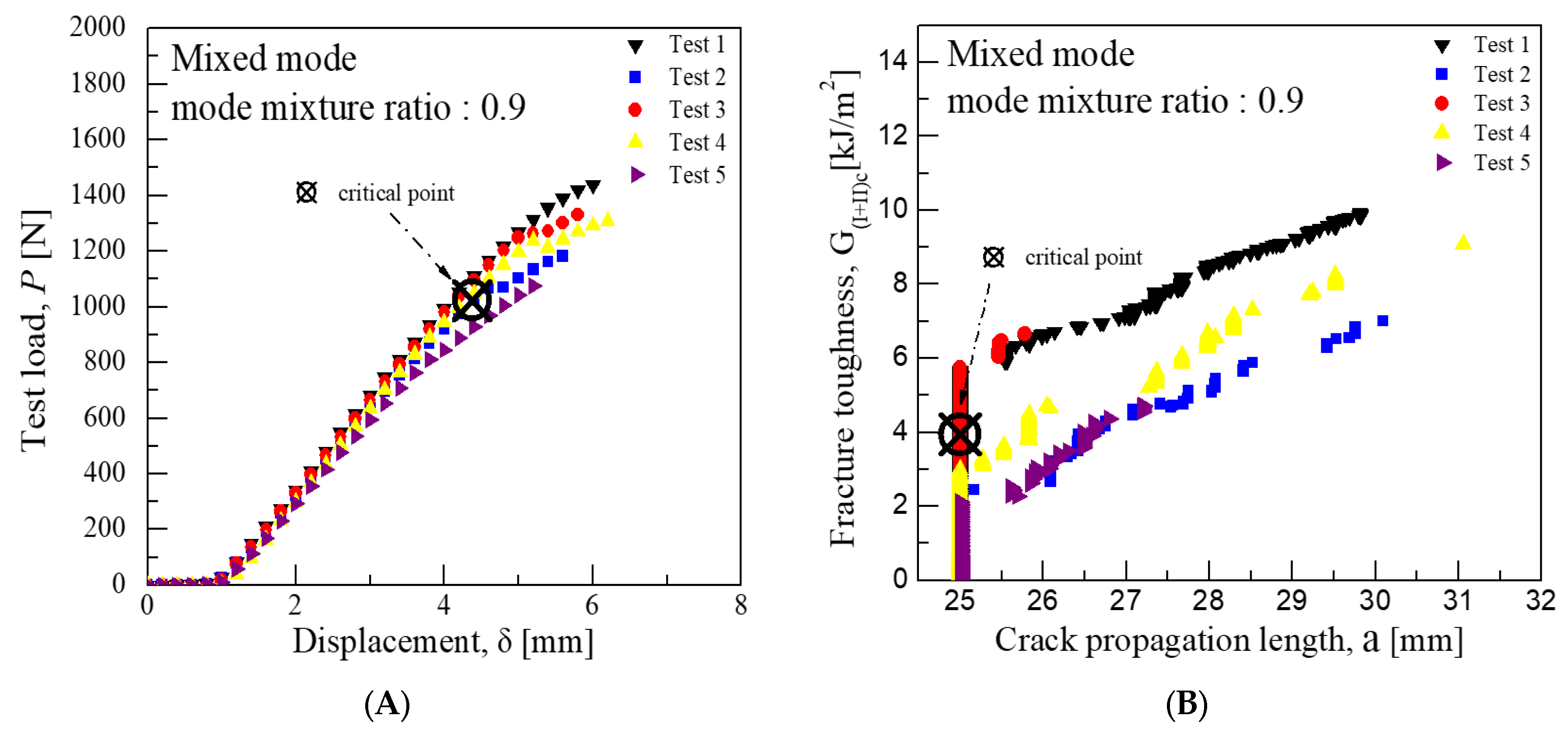 Materials 18 00357 g010