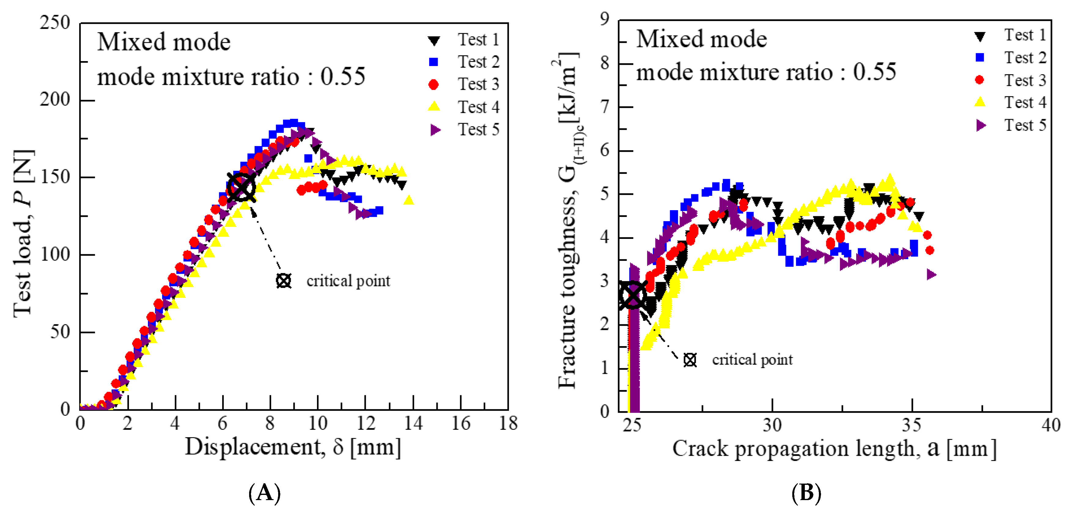 Materials 18 00357 g014