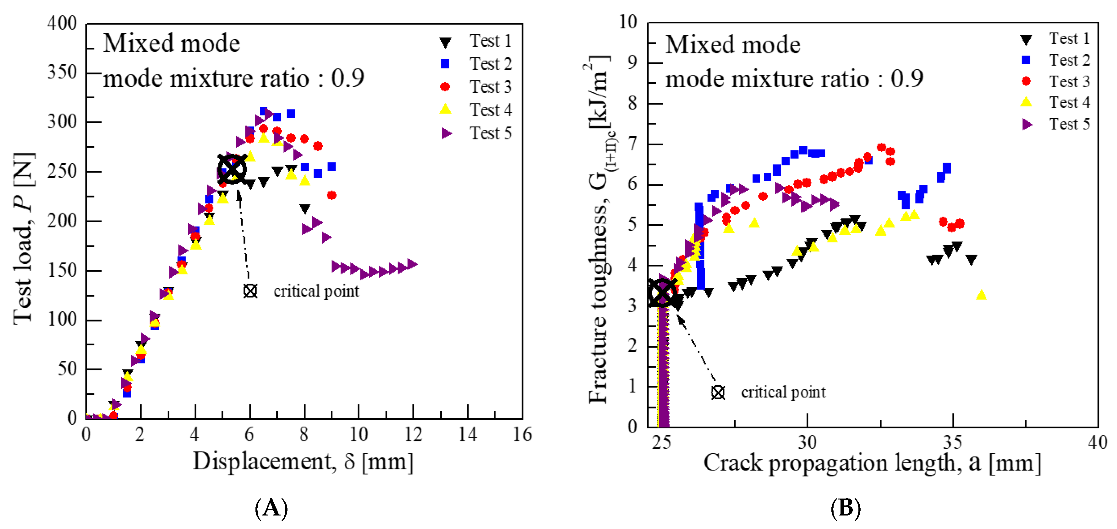Materials 18 00357 g015
