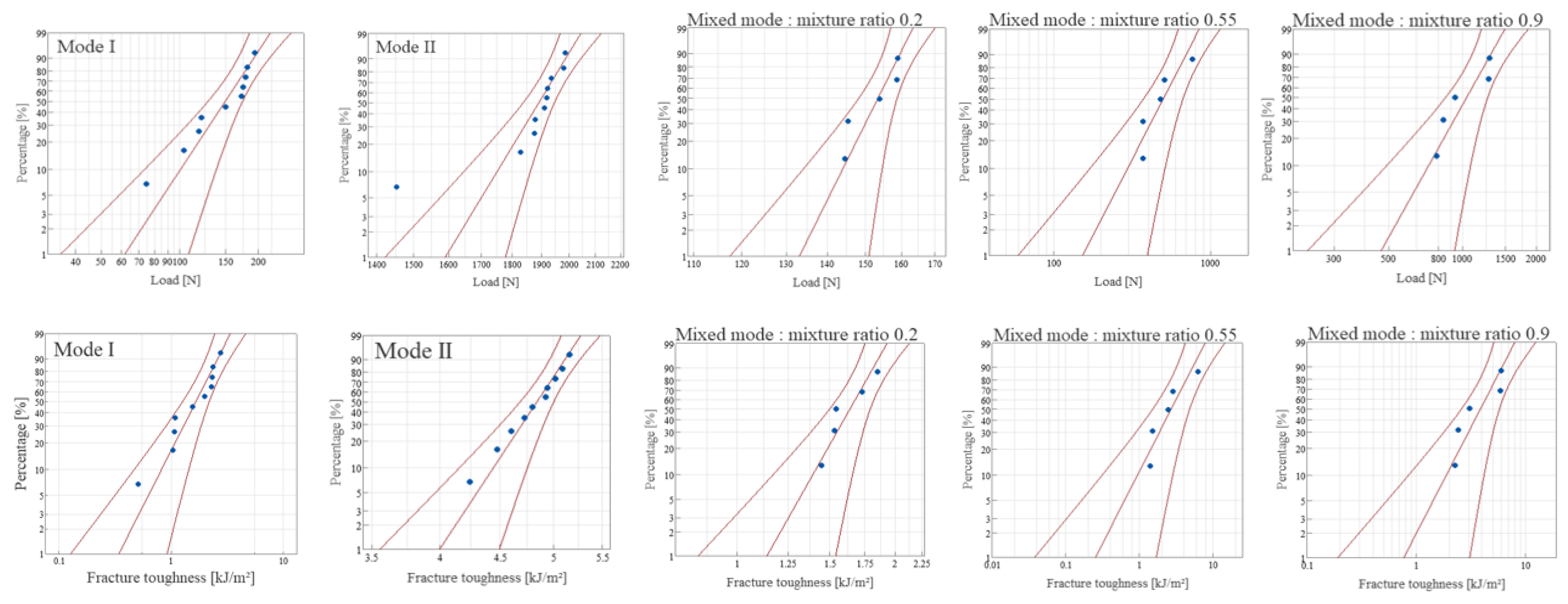 Materials 18 00357 g016