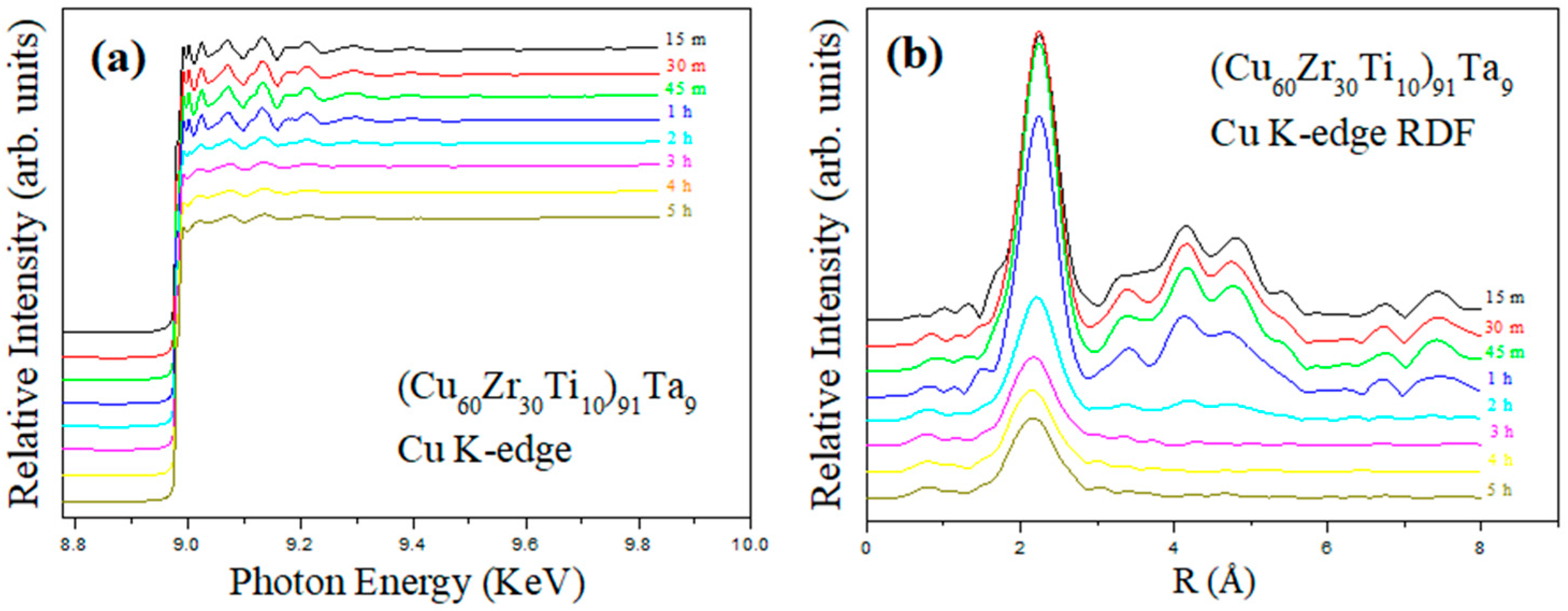 Materials 18 00360 g003