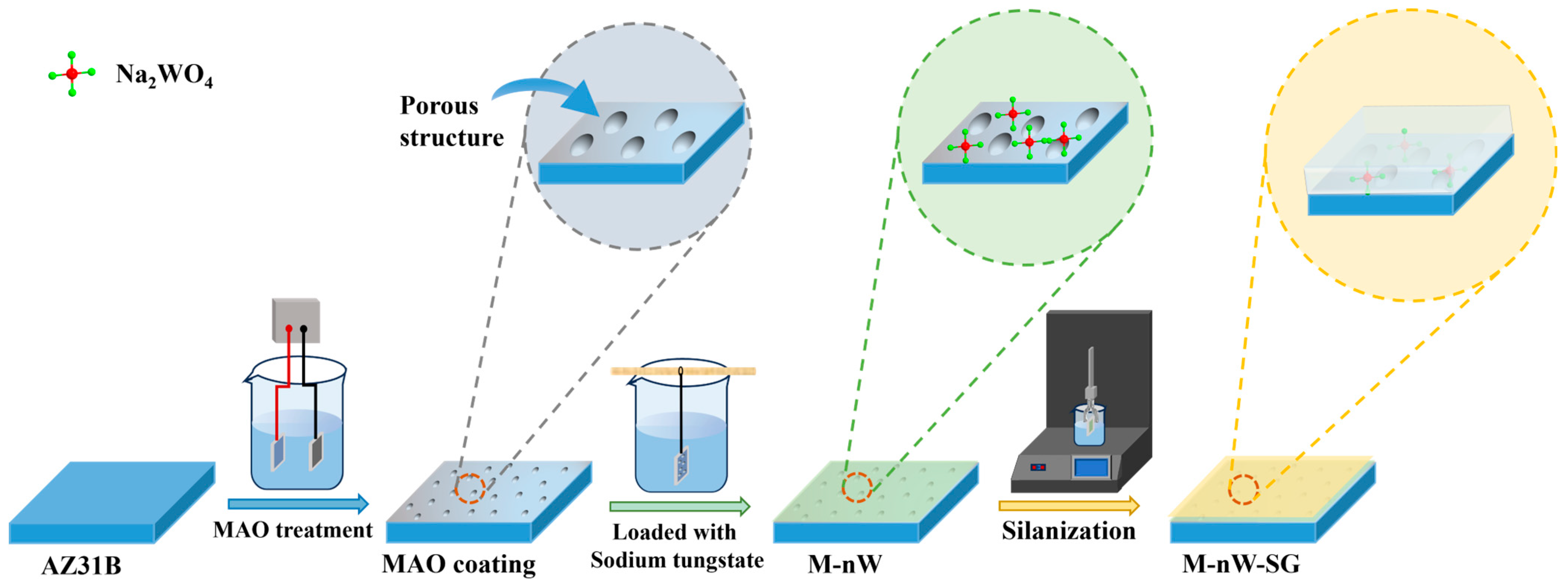 Materials 18 00361 g001