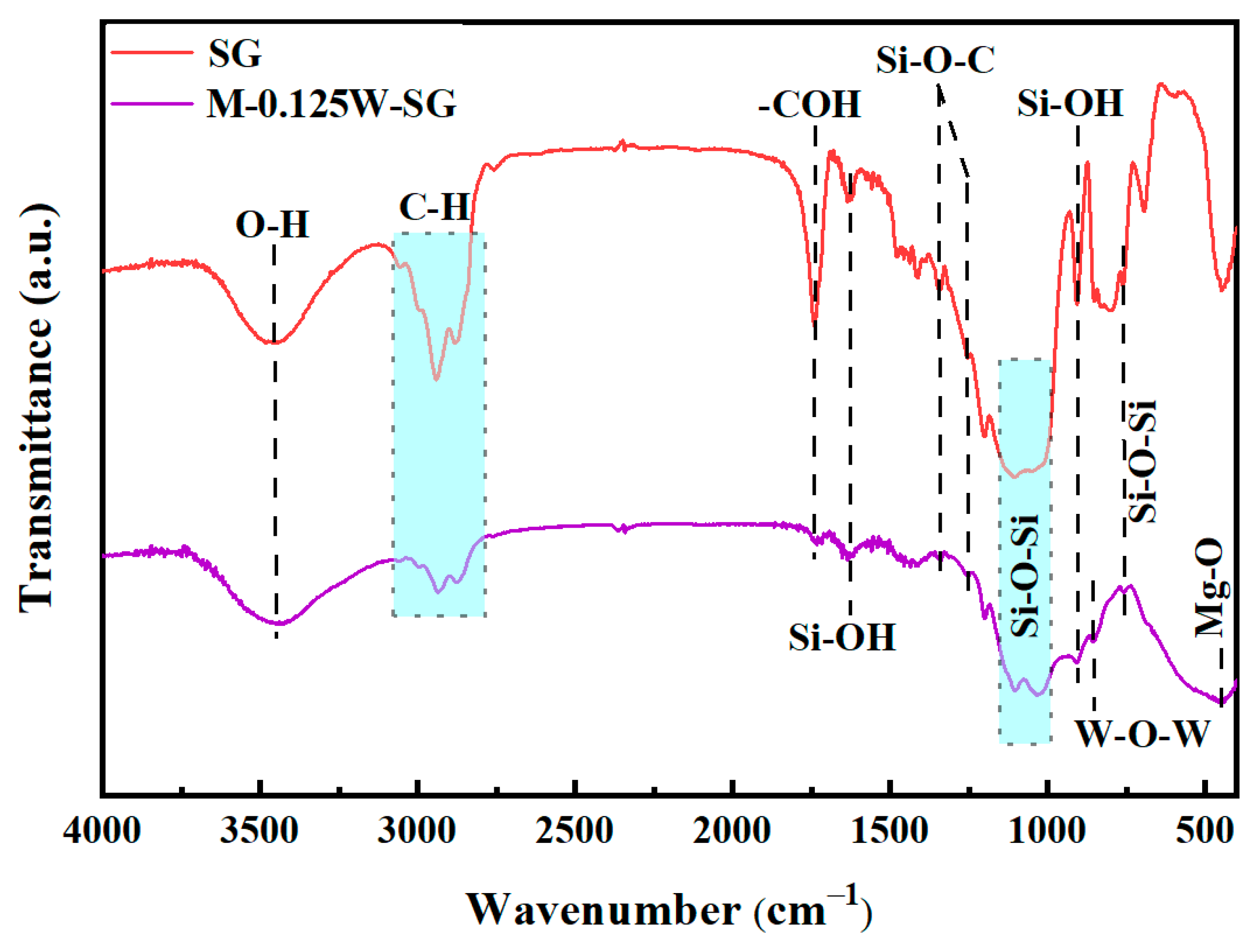 Materials 18 00361 g004