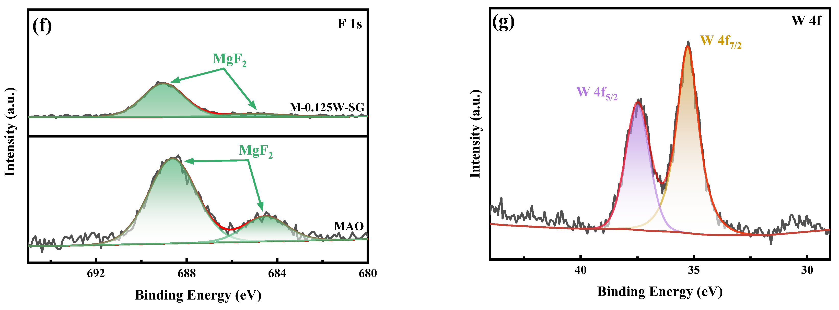 Materials 18 00361 g005b