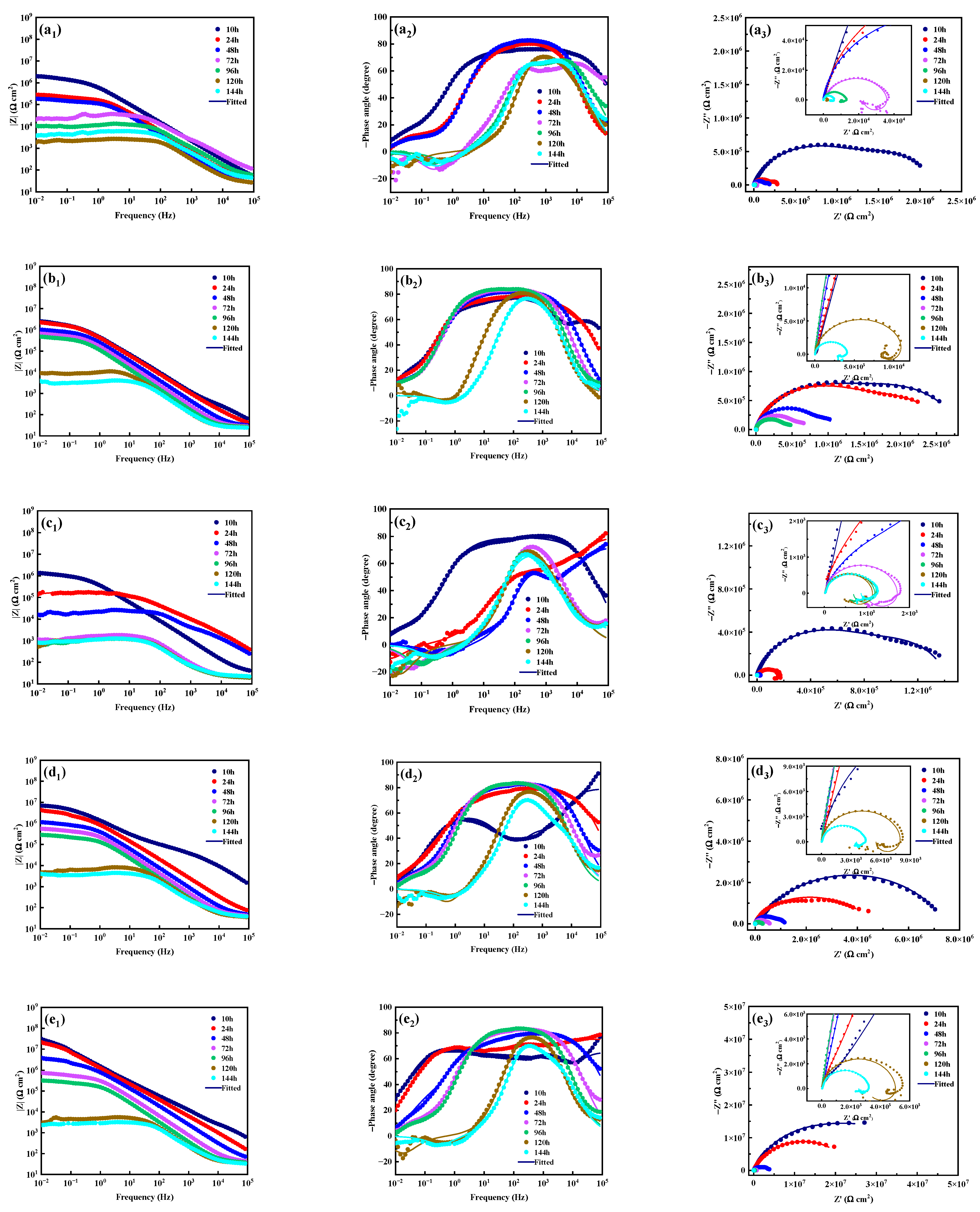 Materials 18 00361 g009a