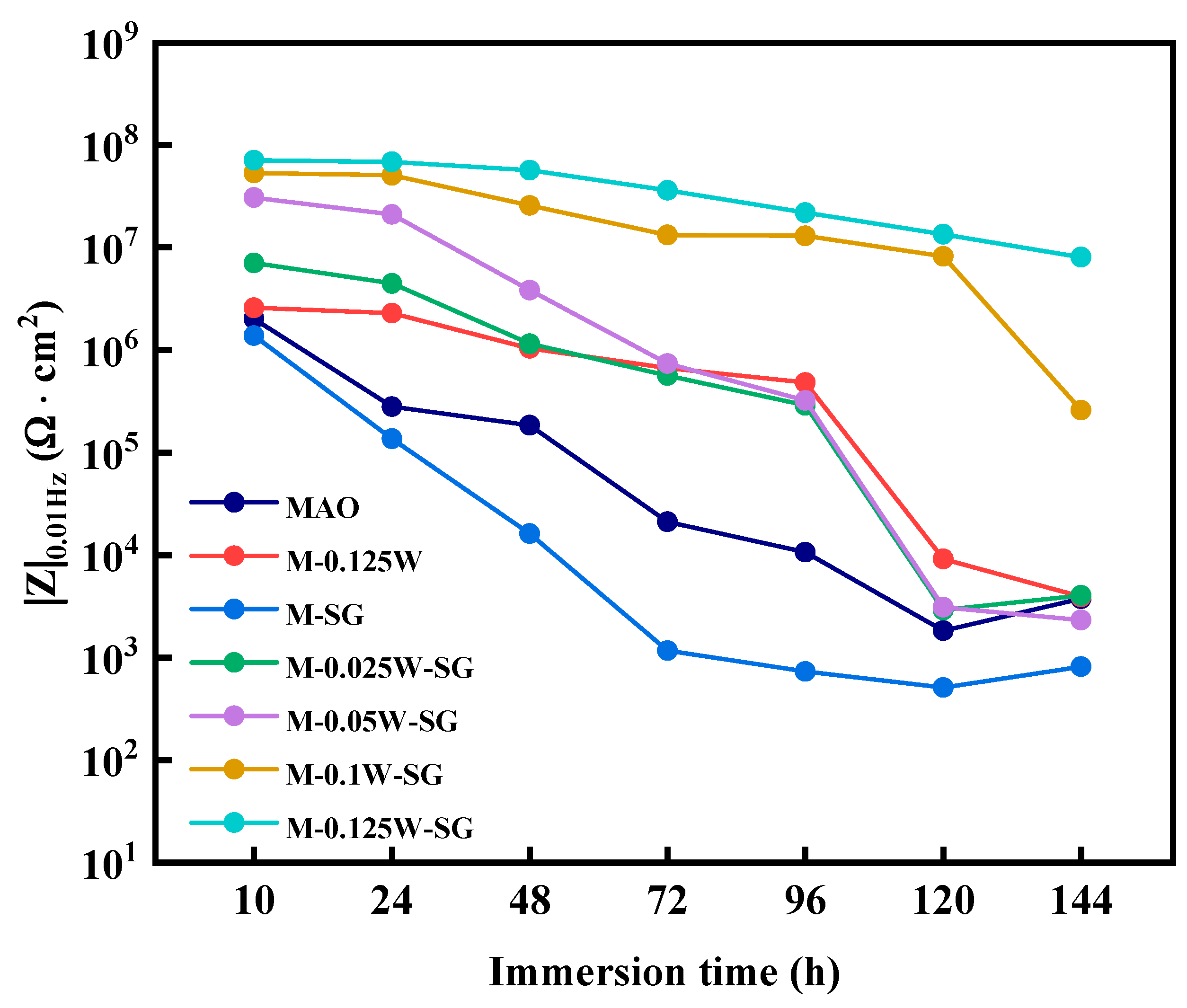 Materials 18 00361 g011