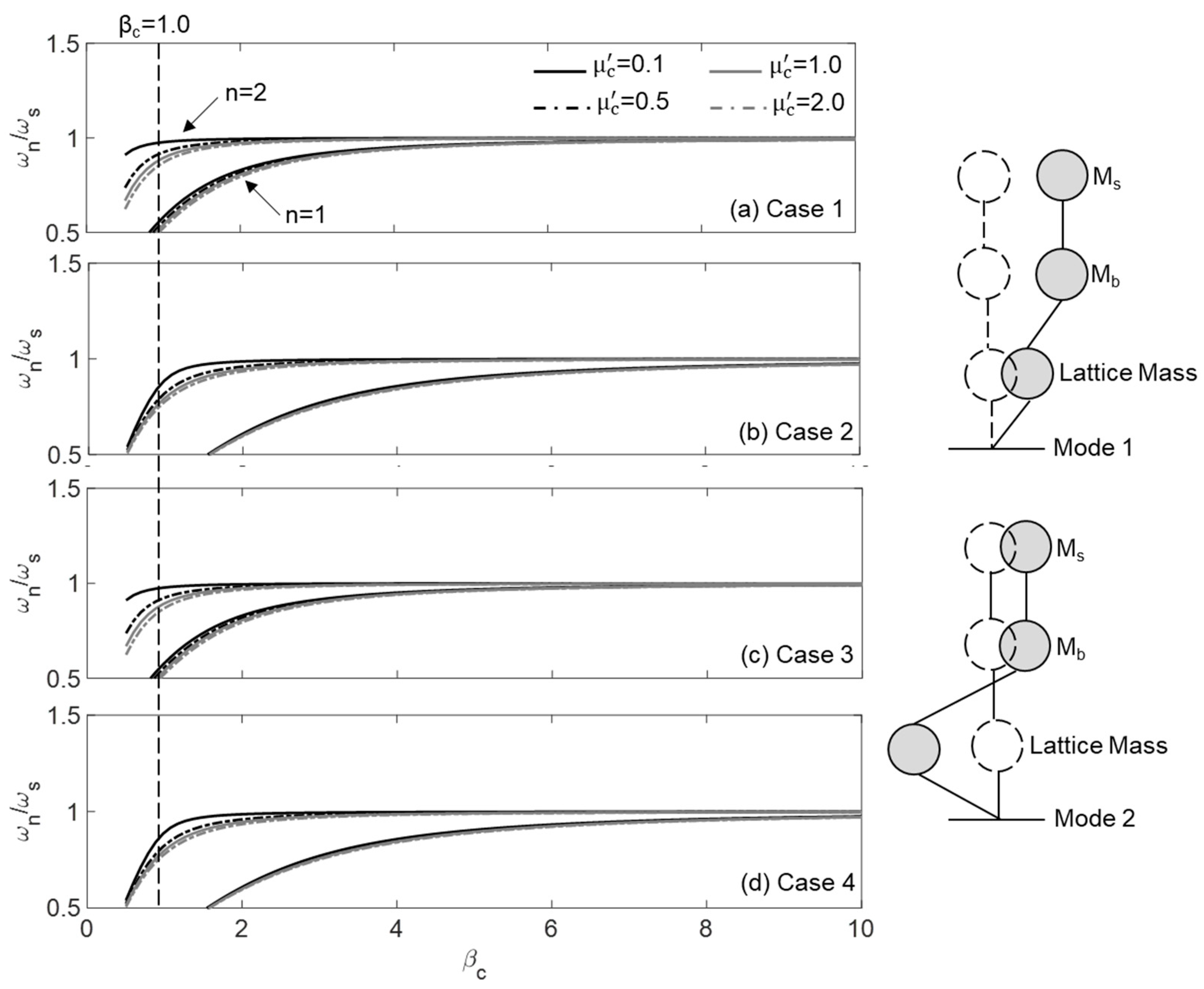 Materials 18 00363 g004