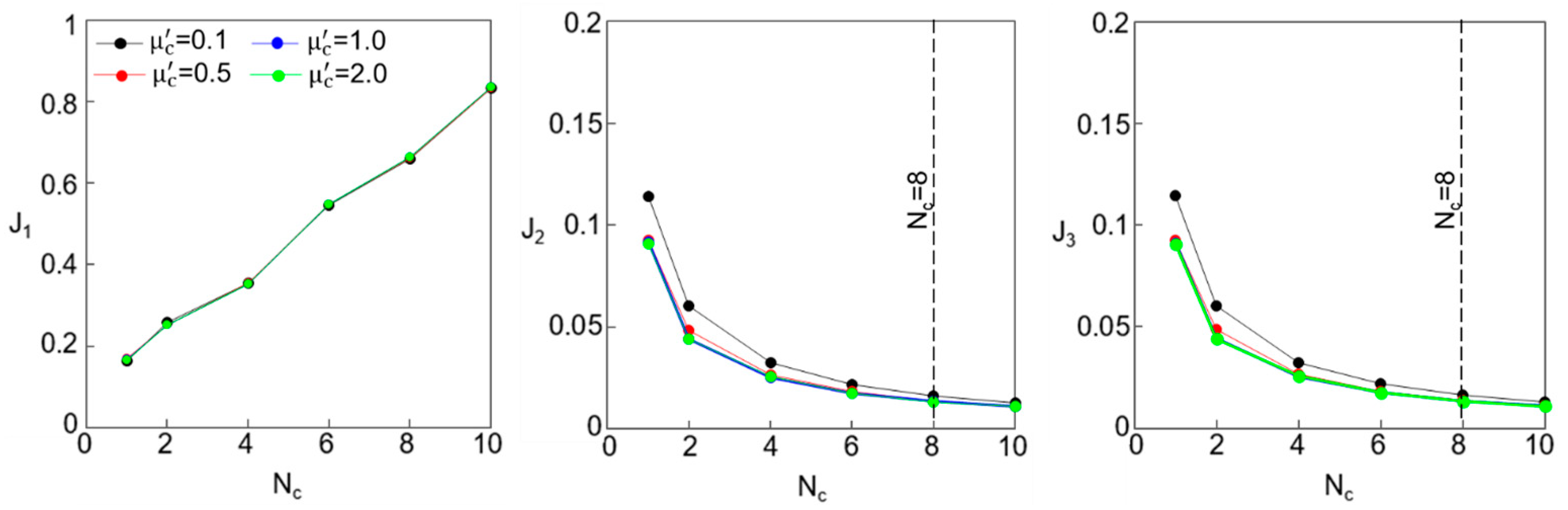 Materials 18 00363 g008