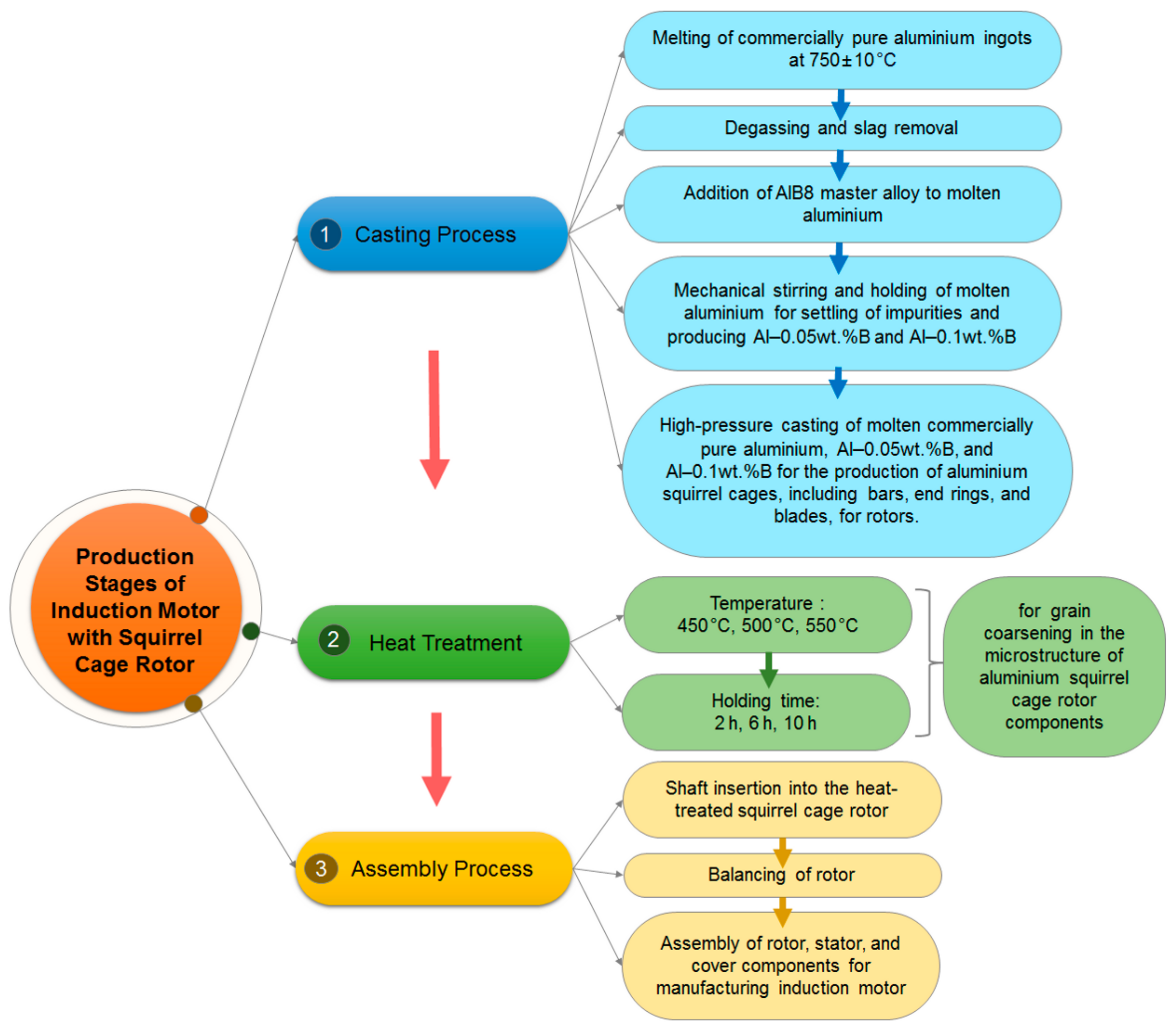 Materials 18 00364 g001