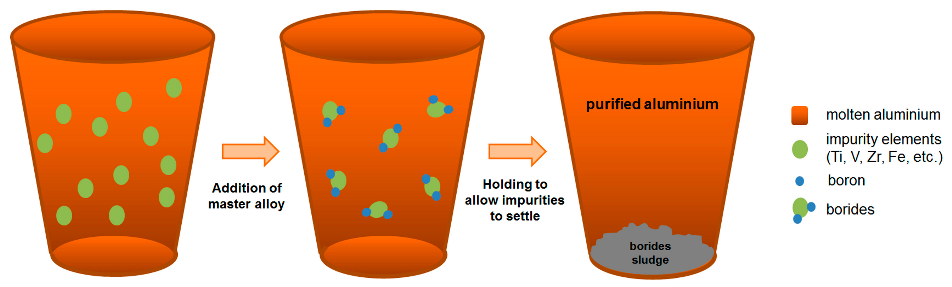 Materials 18 00364 g002