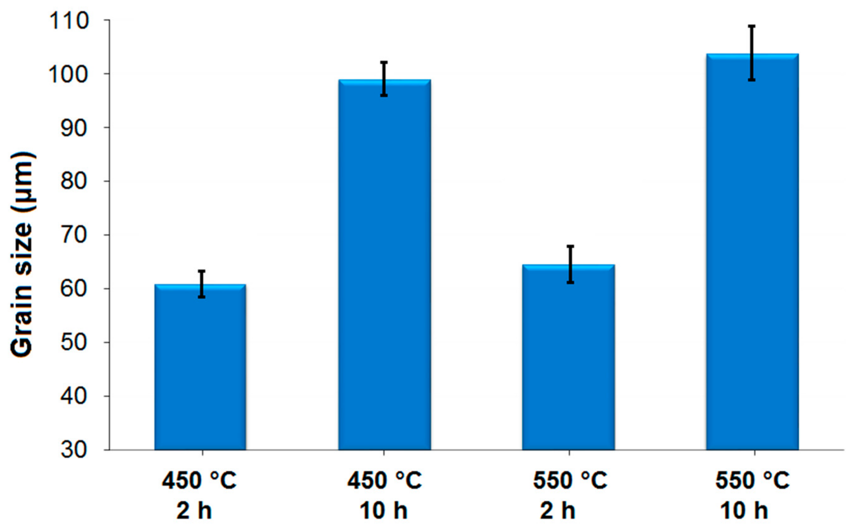 Materials 18 00364 g010