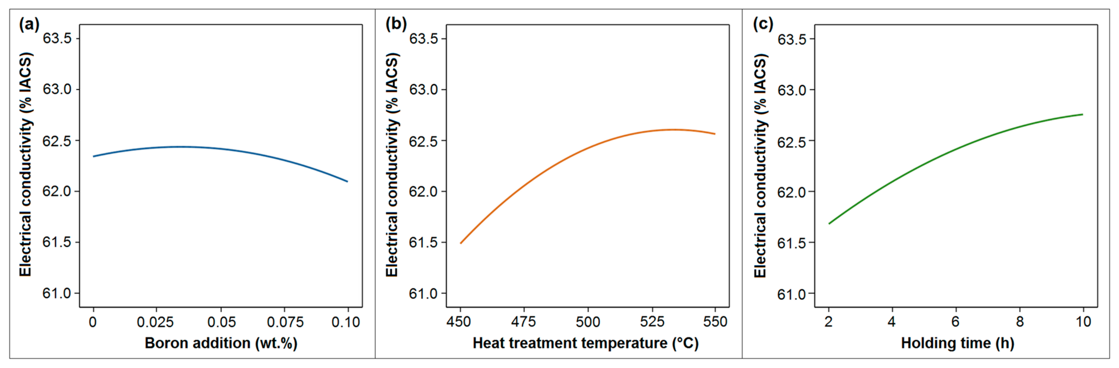 Materials 18 00364 g013