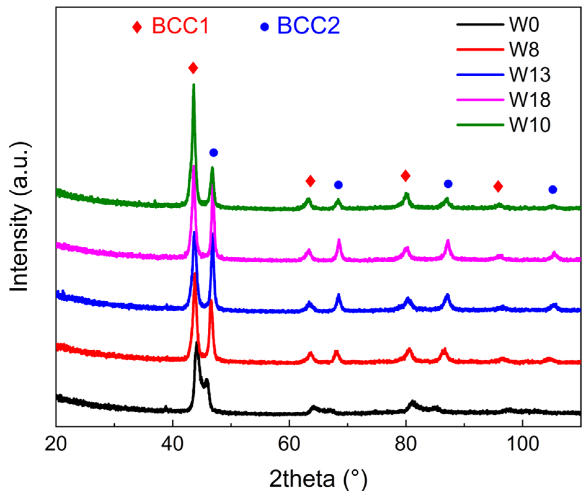 Materials 18 00366 g001