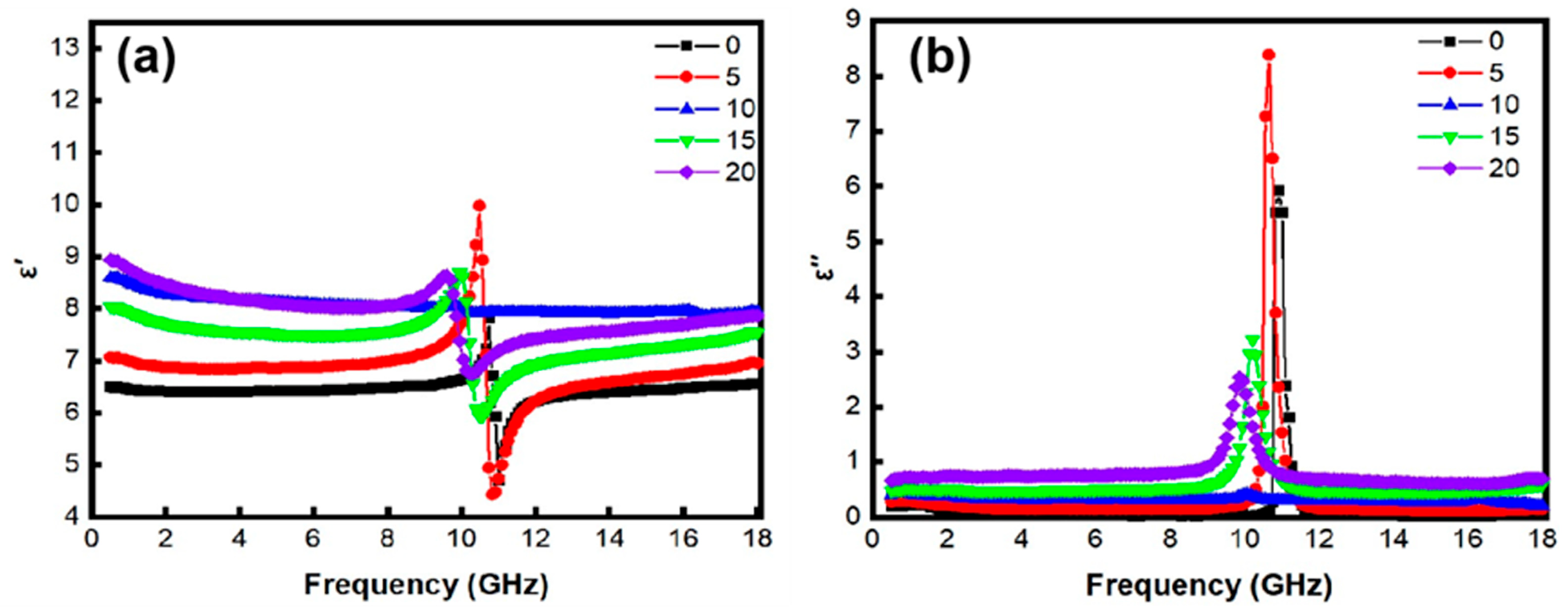 Materials 18 00367 g005