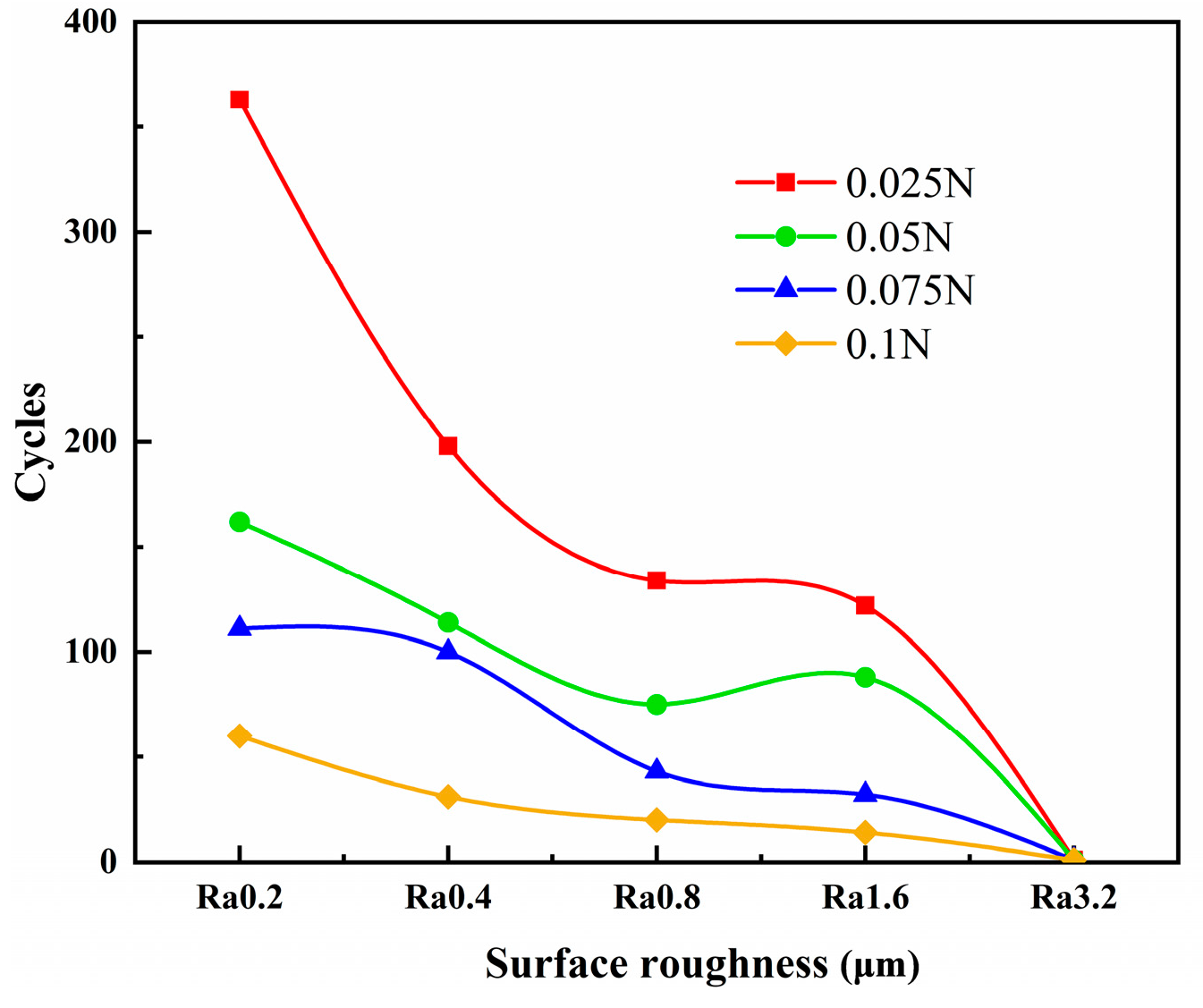 Materials 18 00370 g004