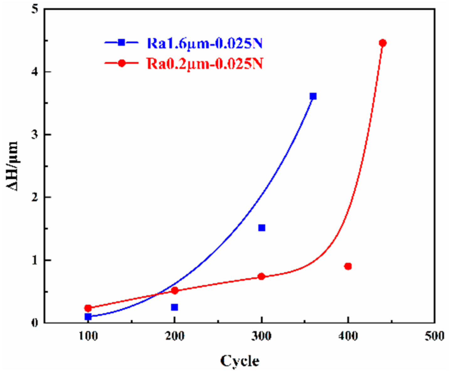 Materials 18 00370 g009