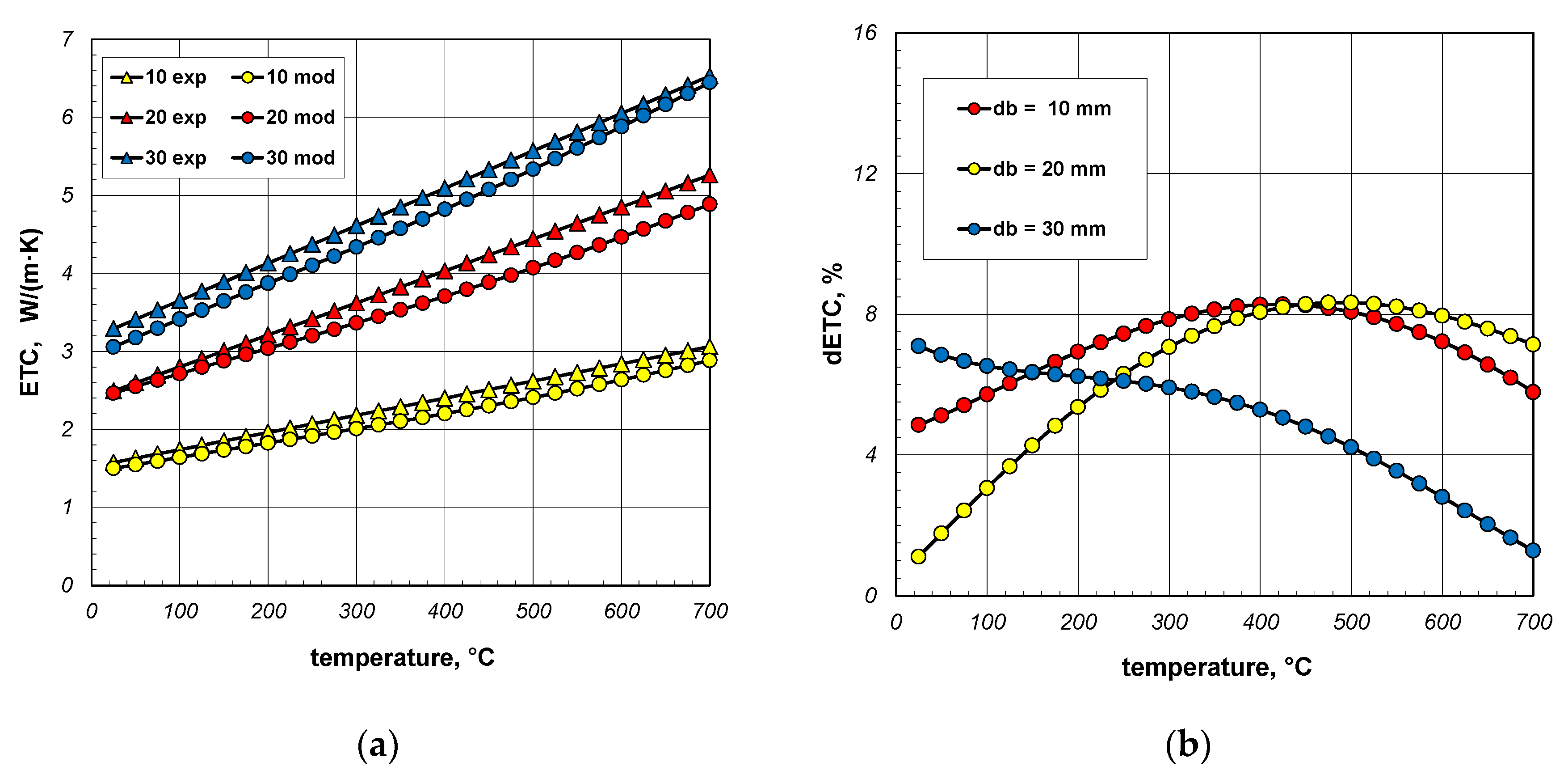 Materials 18 00373 g016