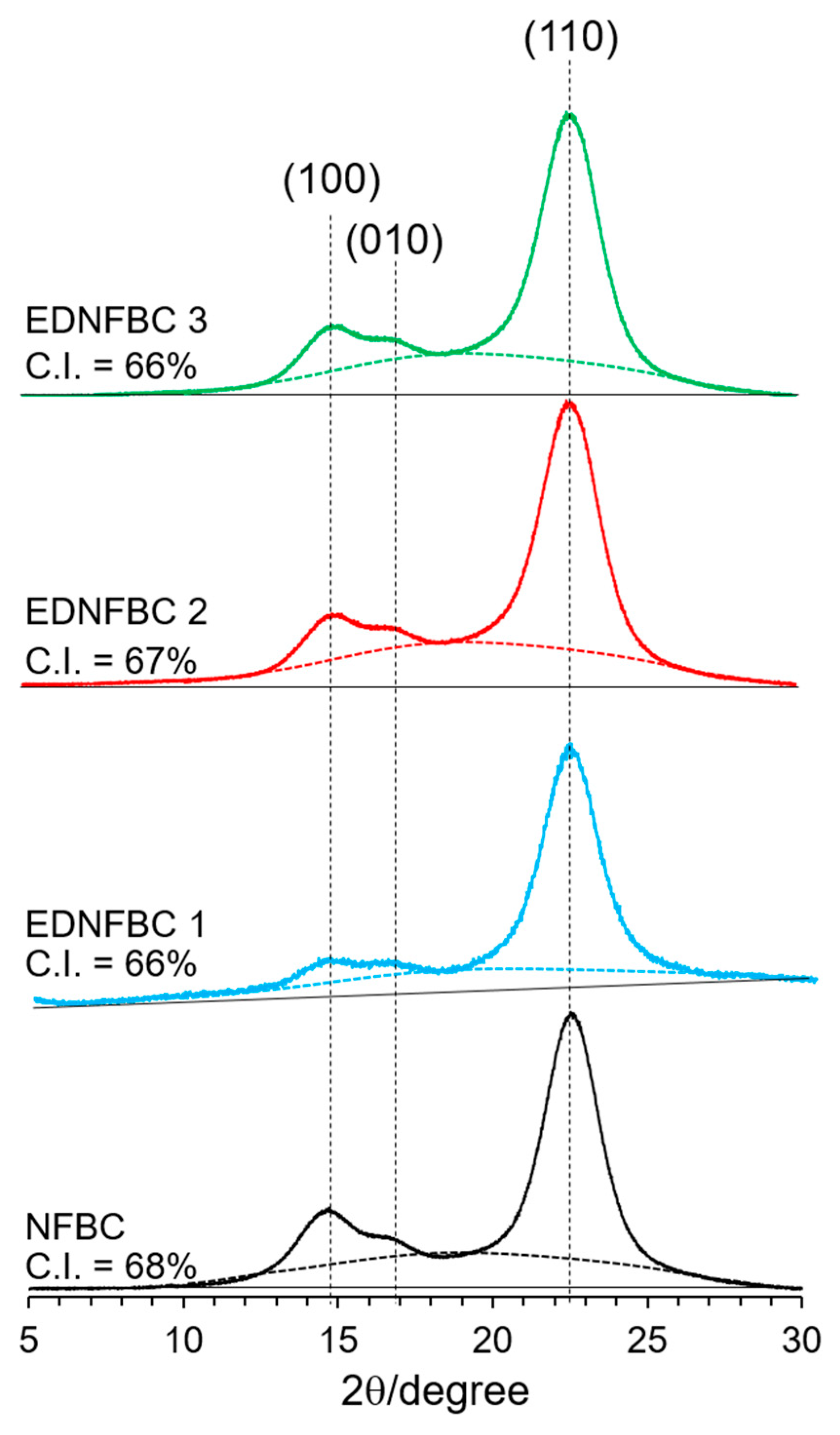Materials 18 00374 g003