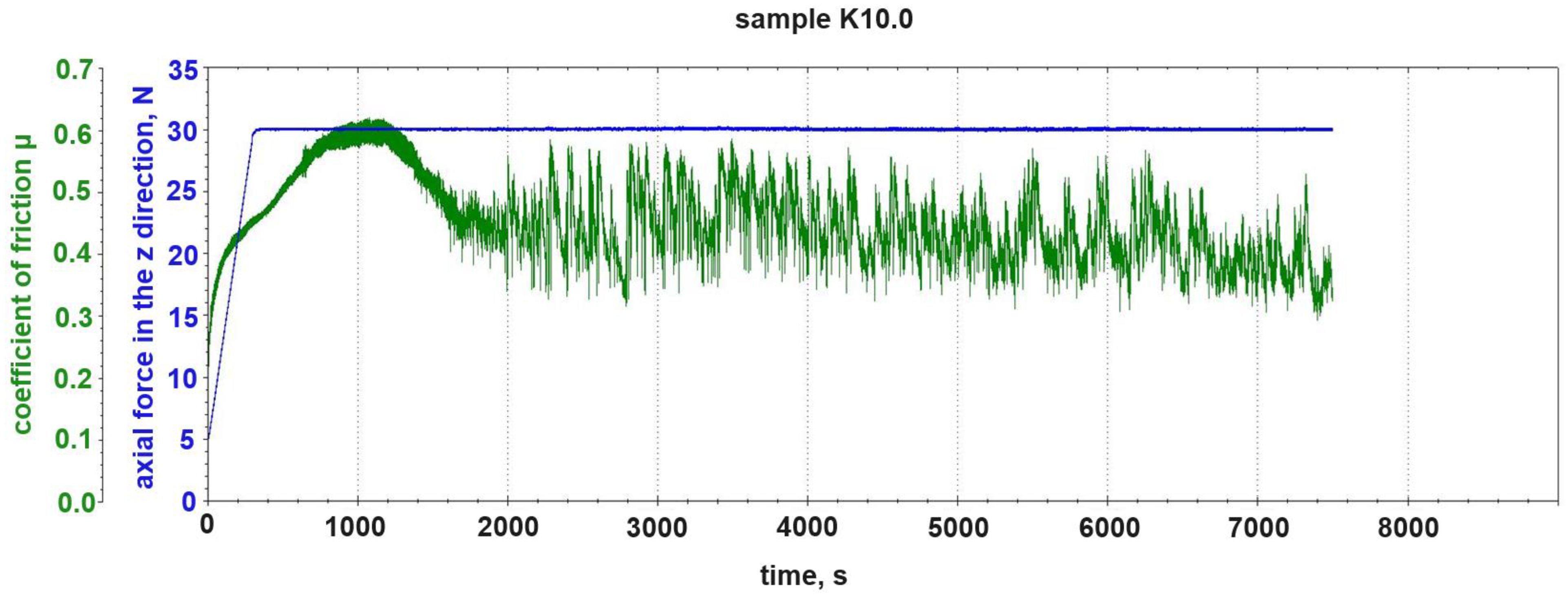 Materials 18 00376 g003