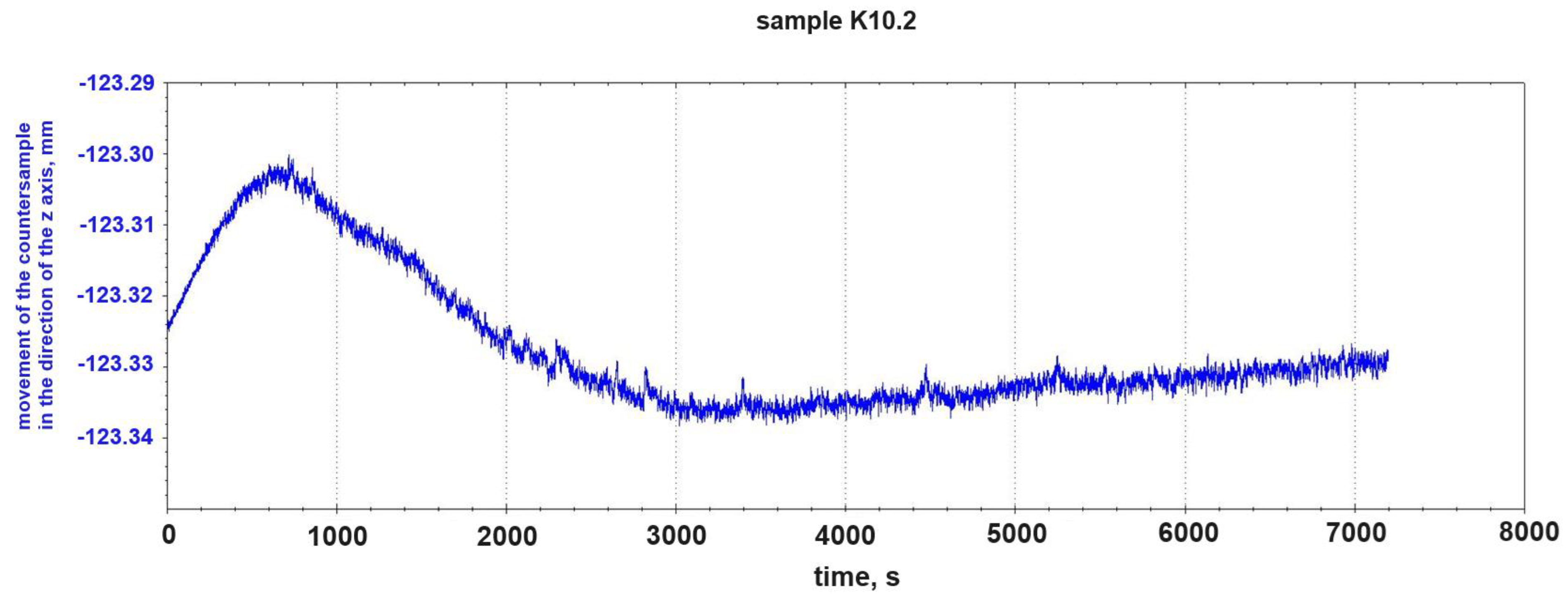 Materials 18 00376 g007