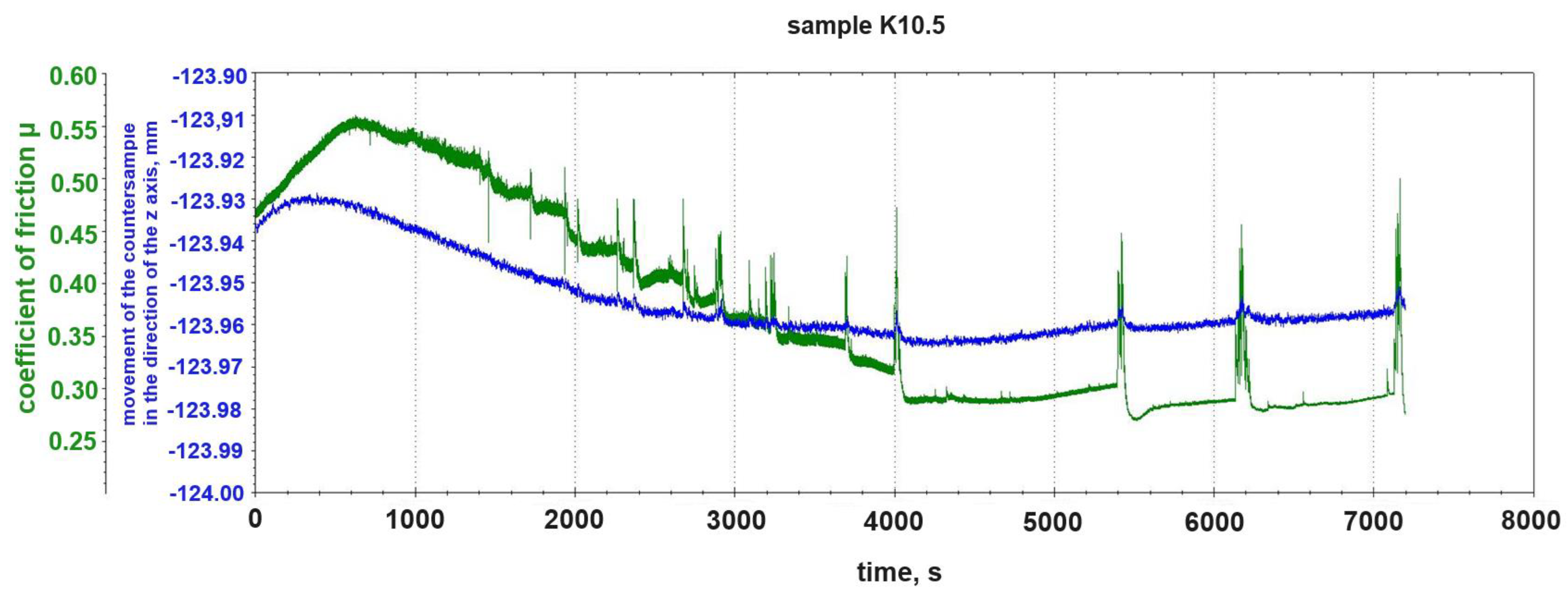 Materials 18 00376 g008
