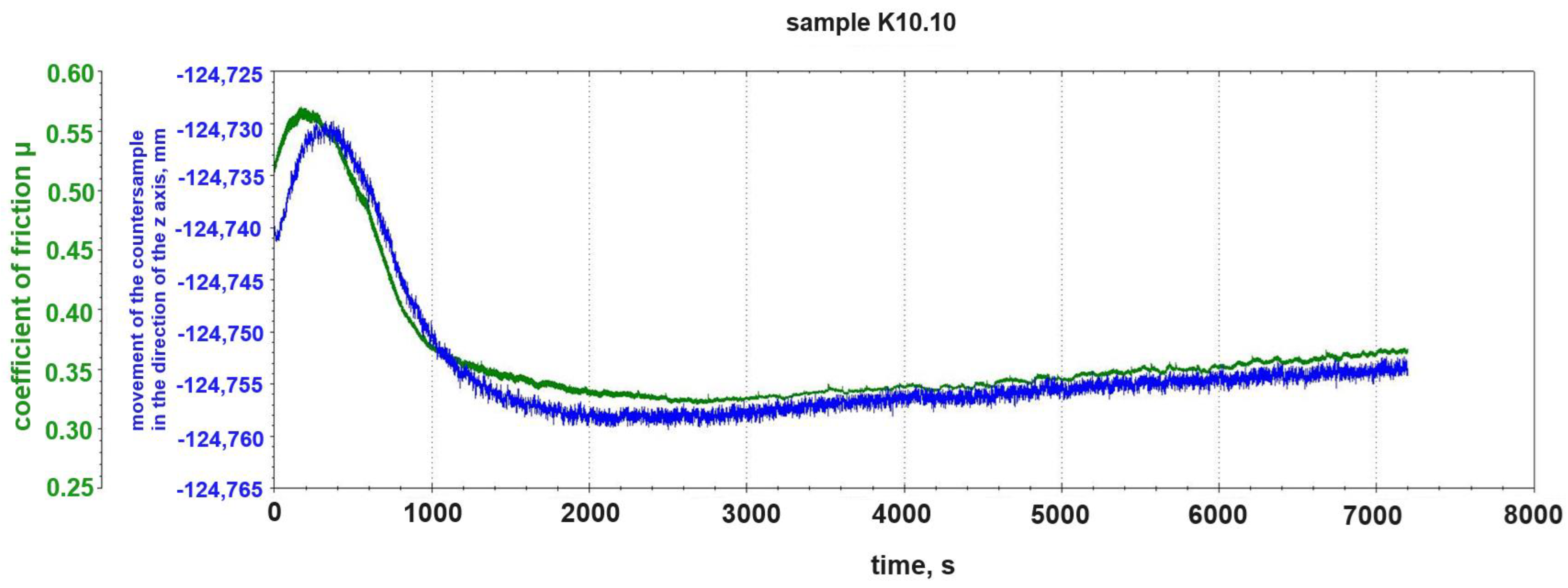Materials 18 00376 g009