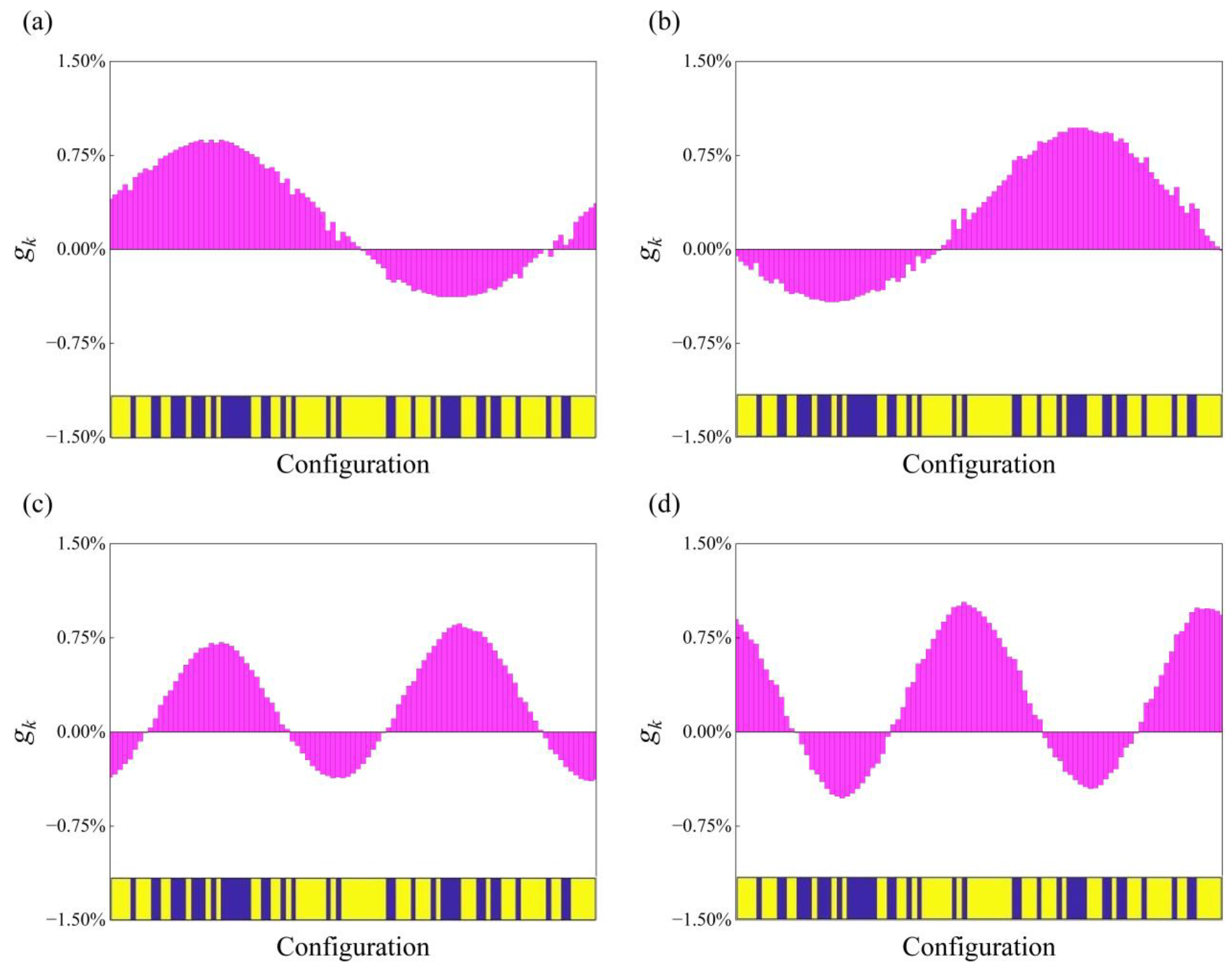 Materials 18 00377 g004