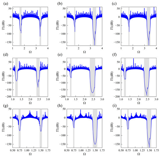 Topology Design of Soft Phononic Crystals for Tunable Band