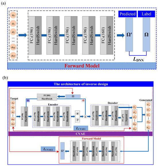 Topology Design of Soft Phononic Crystals for Tunable Band