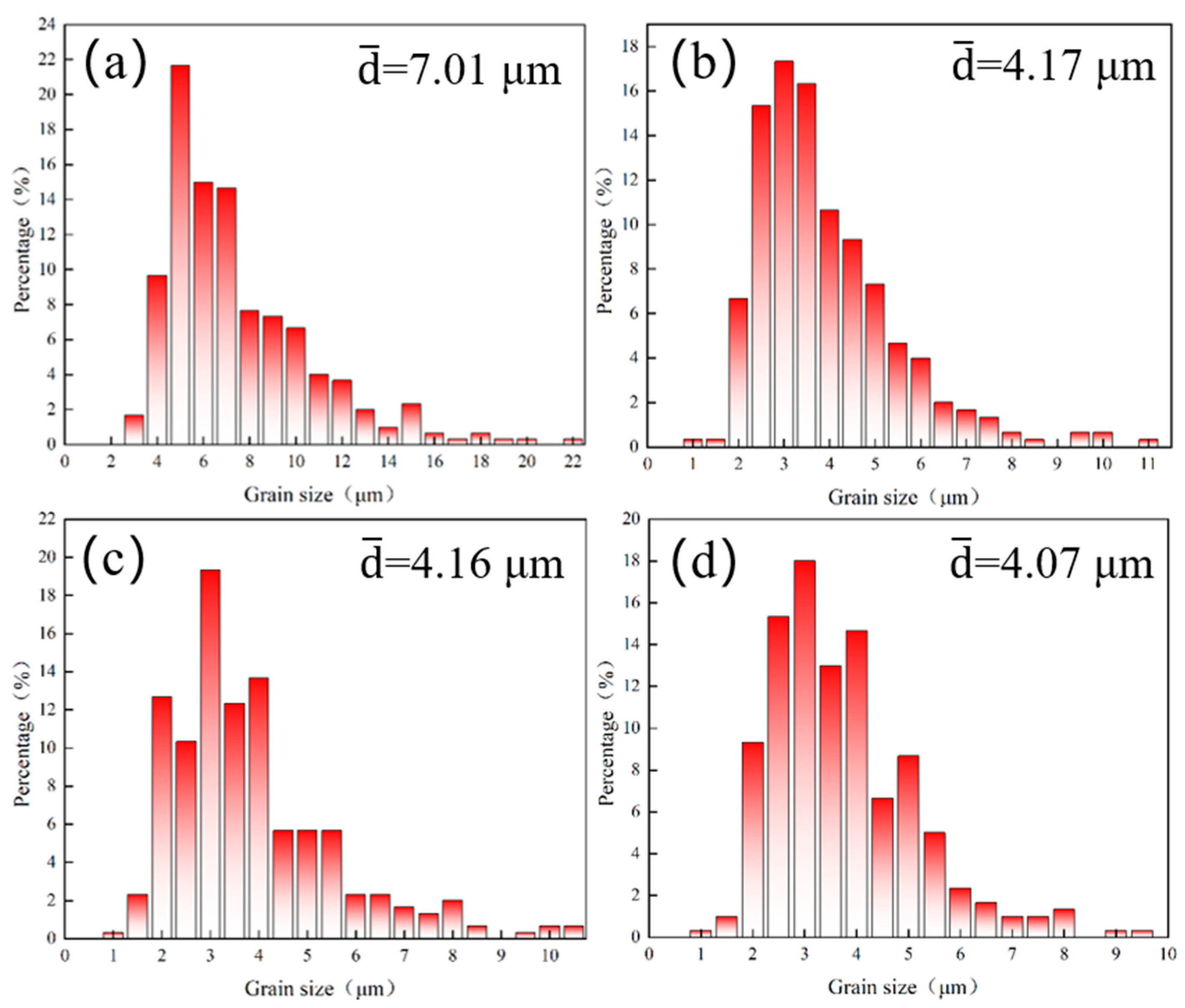 Materials 18 00378 g004