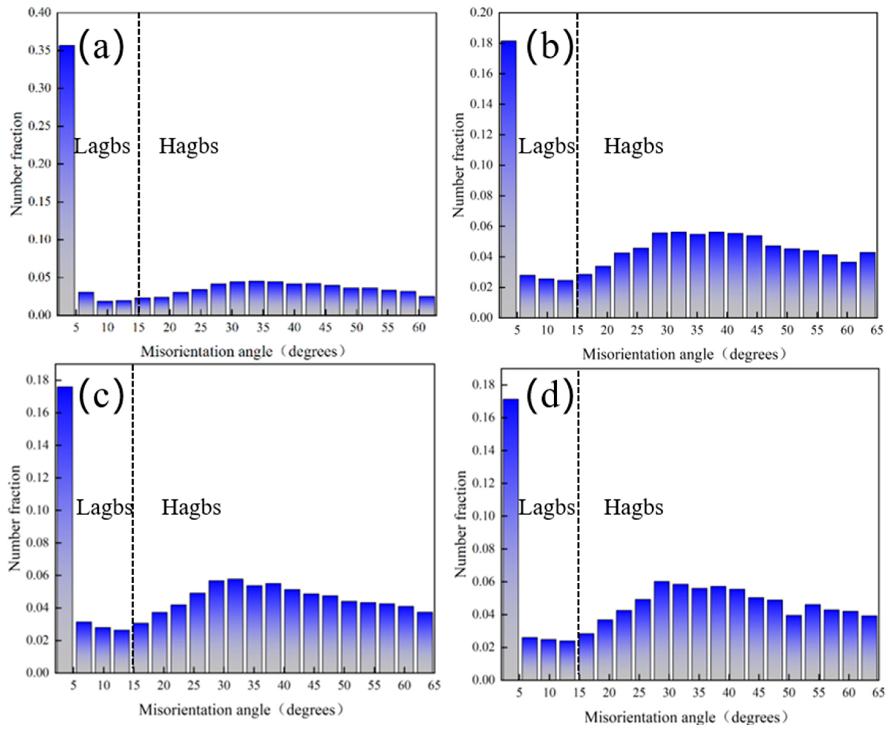 Materials 18 00378 g005