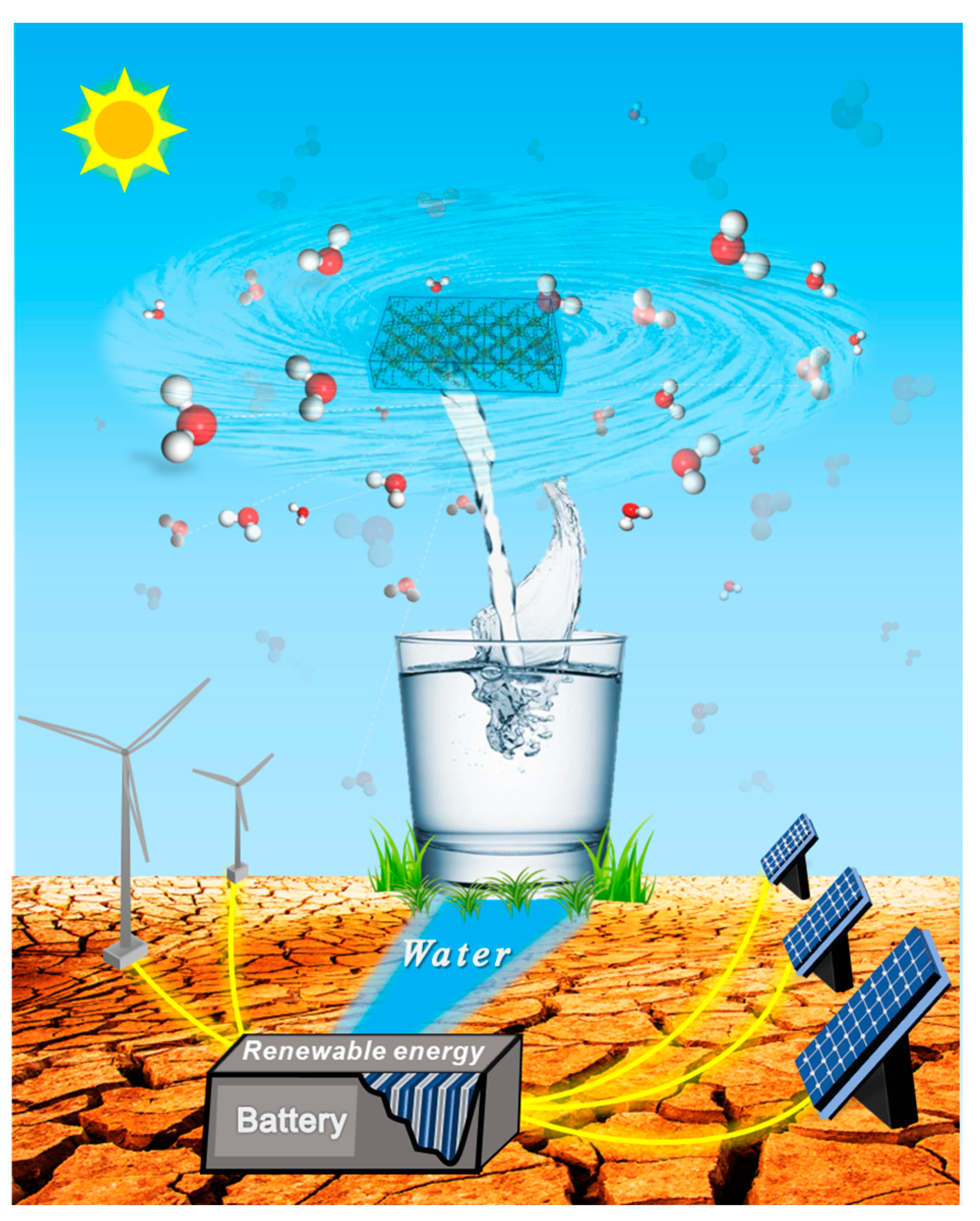Metal–Organic Framework-Assisted Atmospheric Water