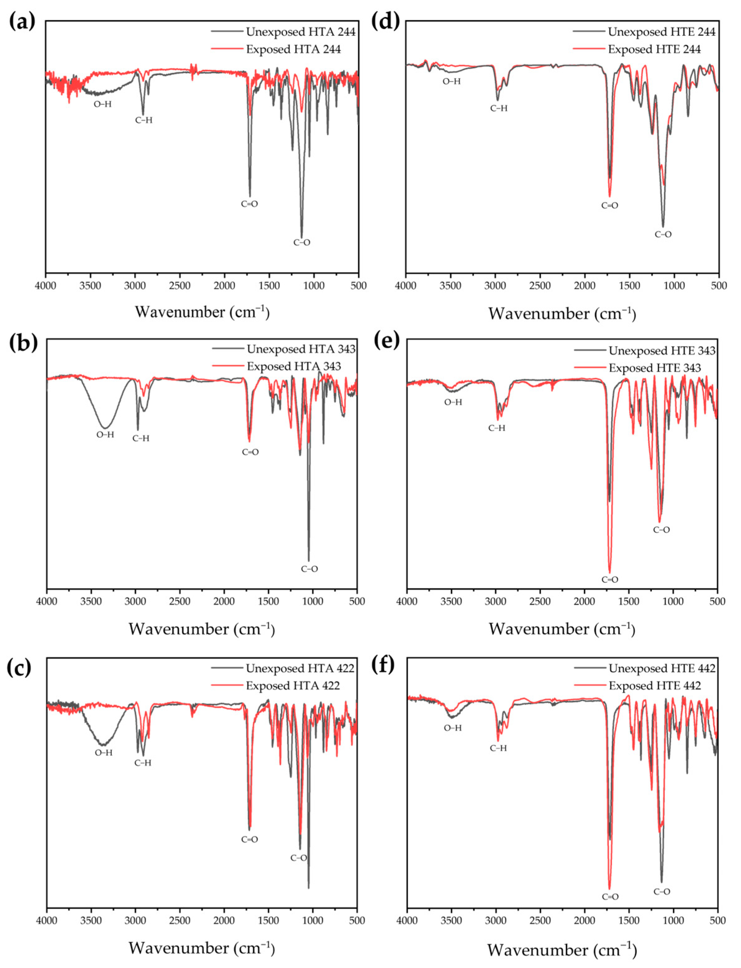 Materials 18 00381 g003