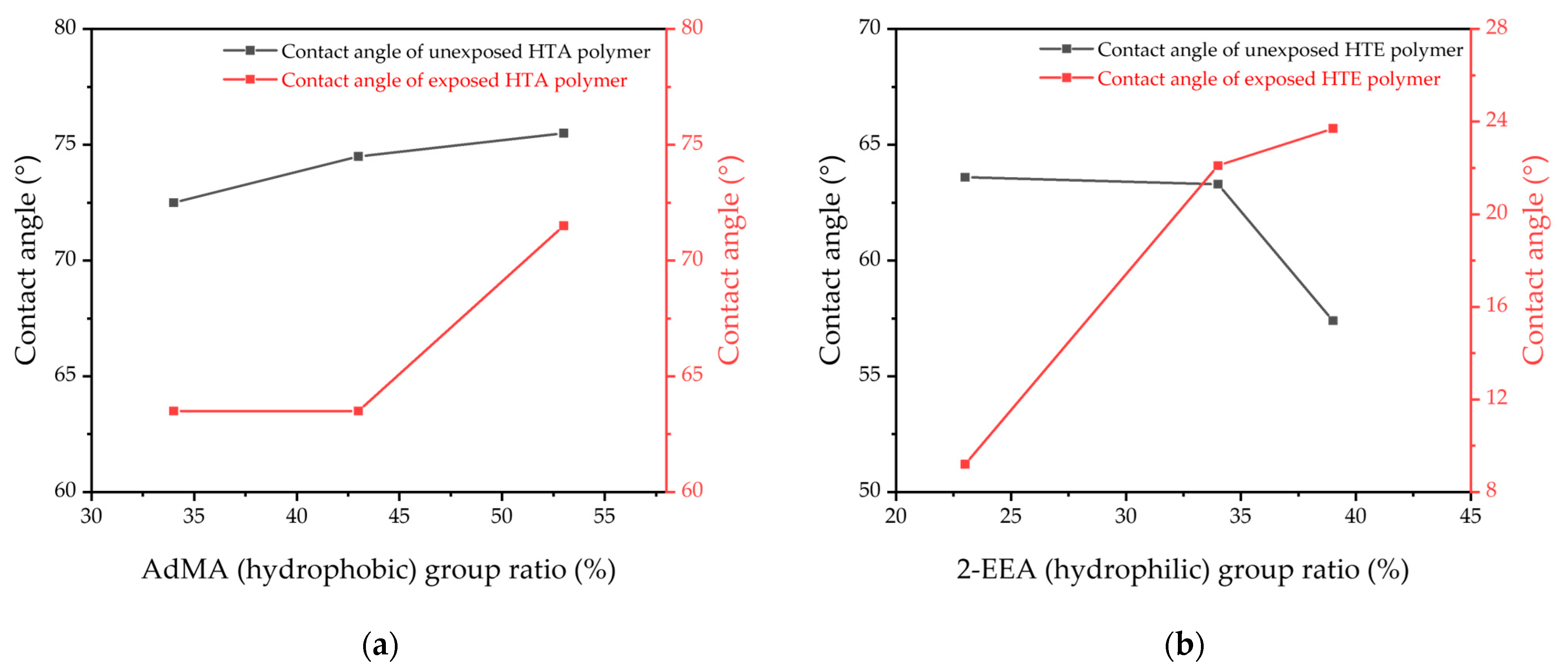 Materials 18 00381 g004