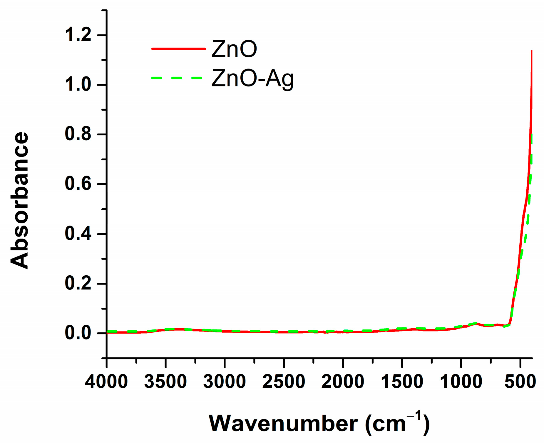 Materials 18 00382 g002