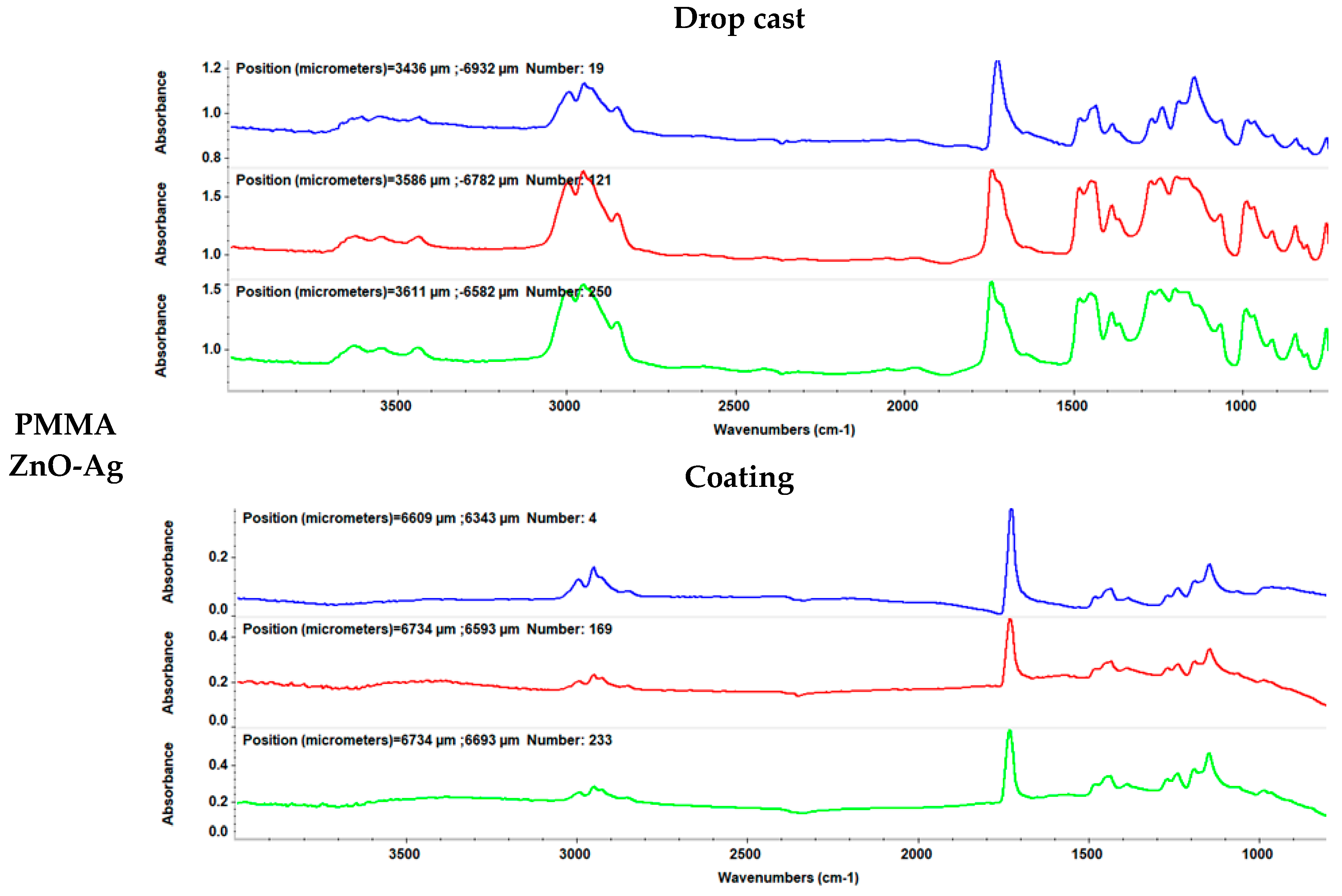 Materials 18 00382 g006b