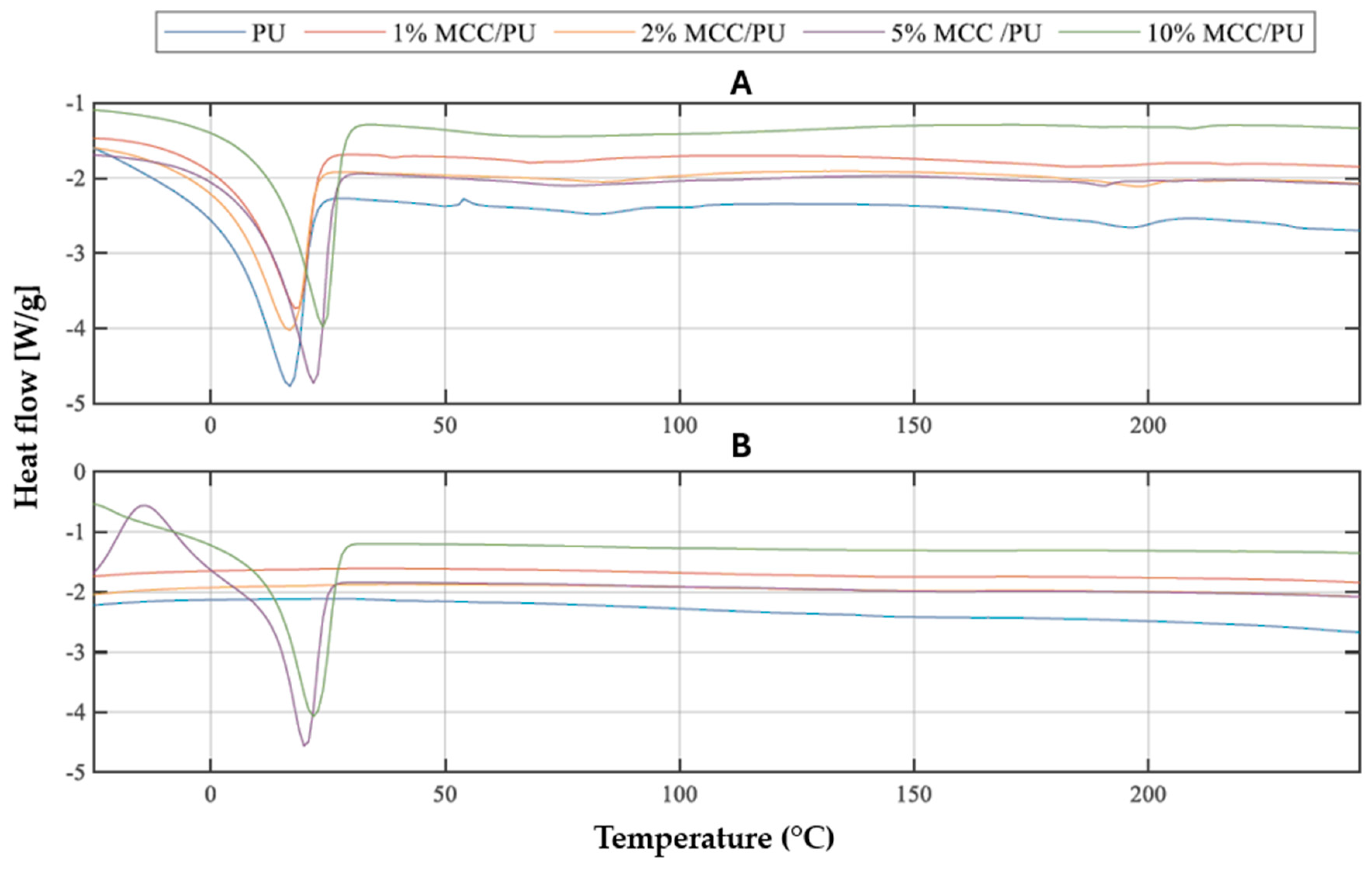 Materials 18 00386 g005