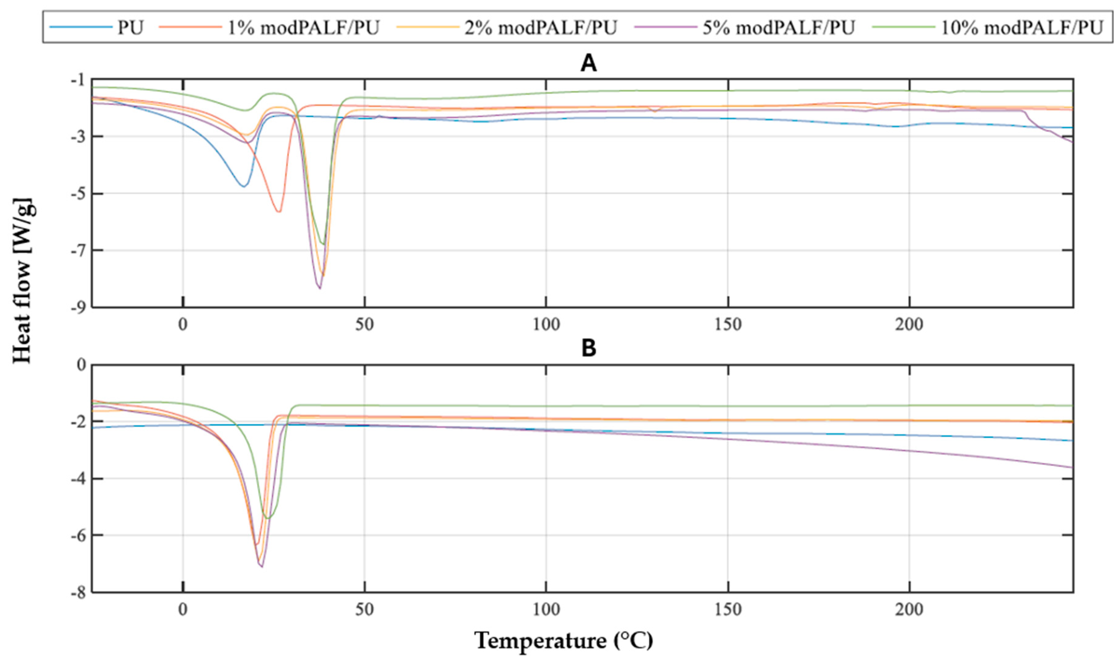 Materials 18 00386 g007