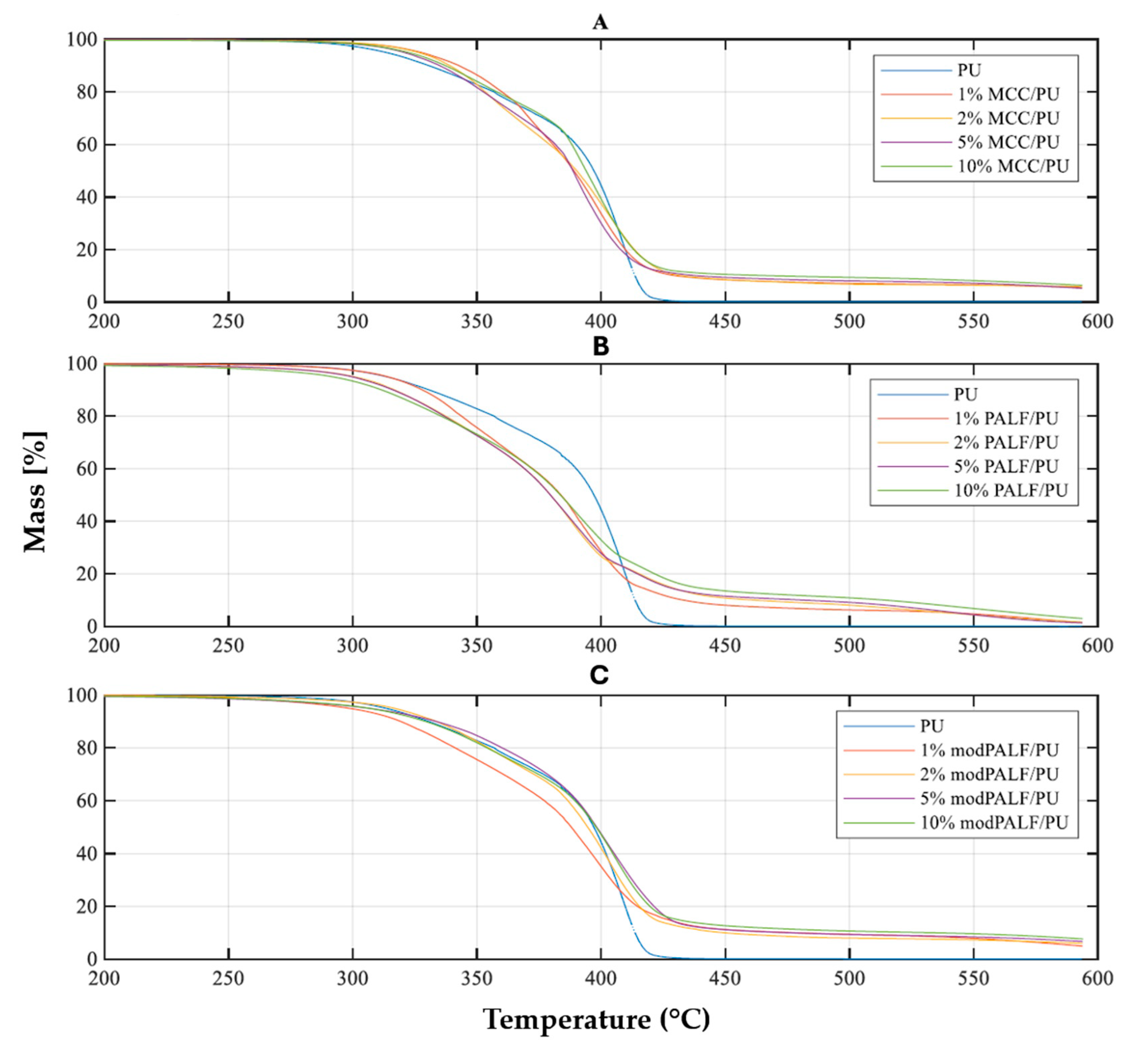 Materials 18 00386 g008