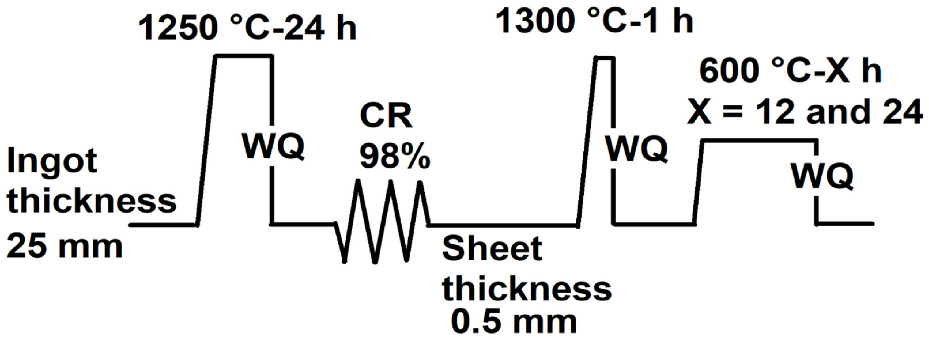 Materials 18 00387 g001