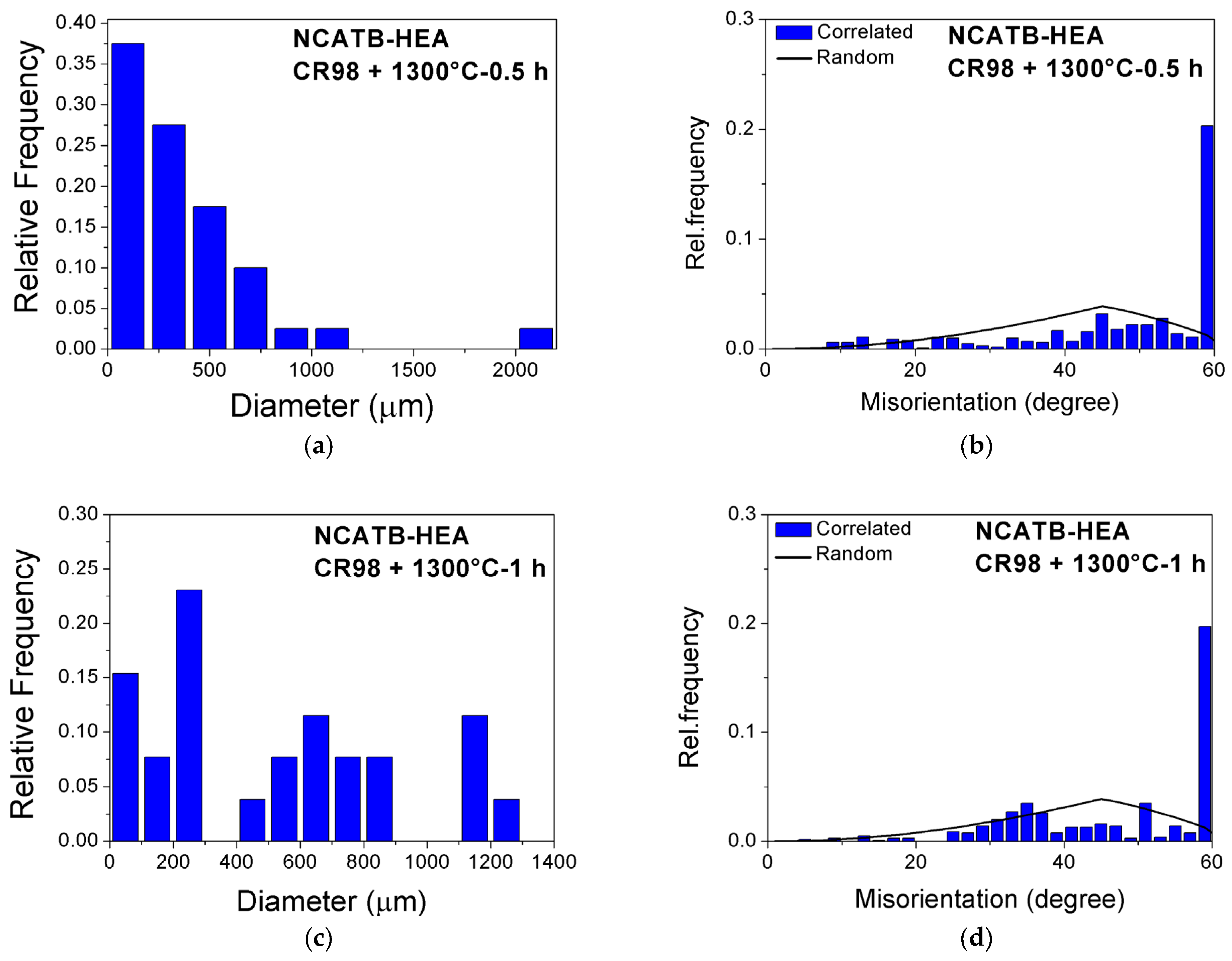 Materials 18 00387 g004