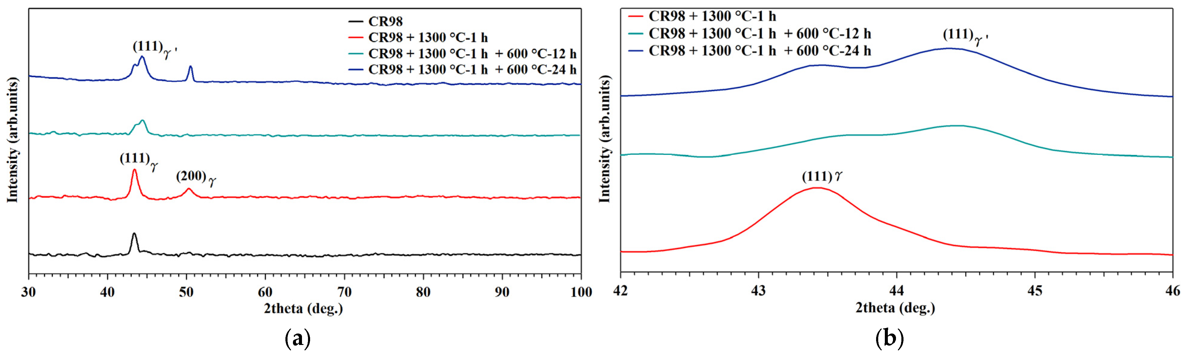 Materials 18 00387 g005