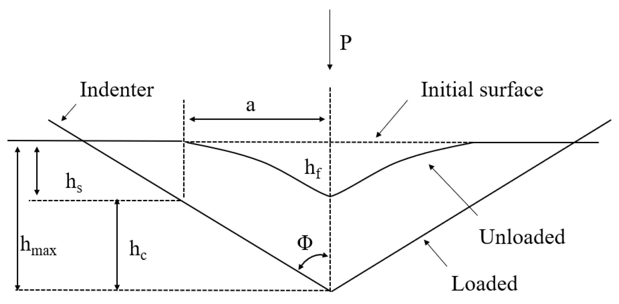Materials 18 00388 g002