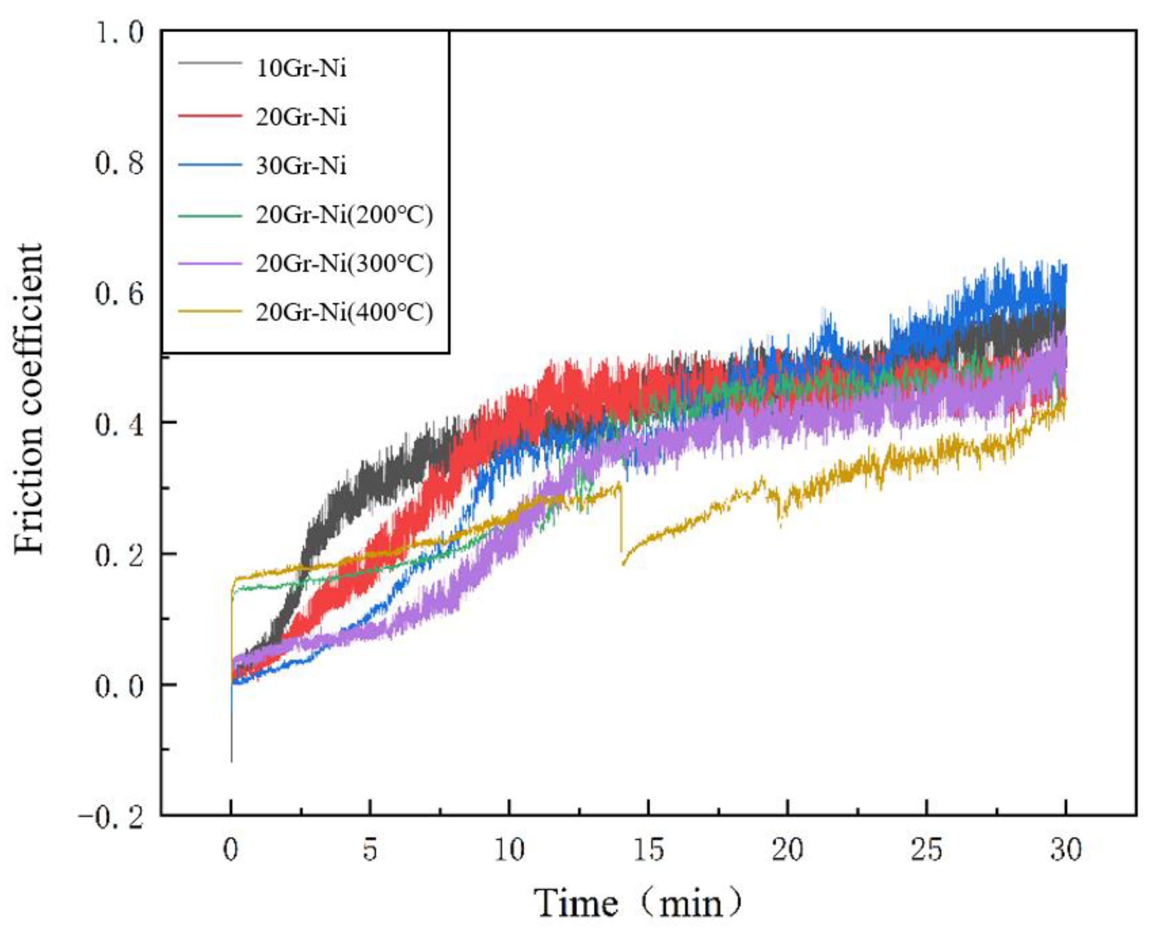 Materials 18 00388 g006