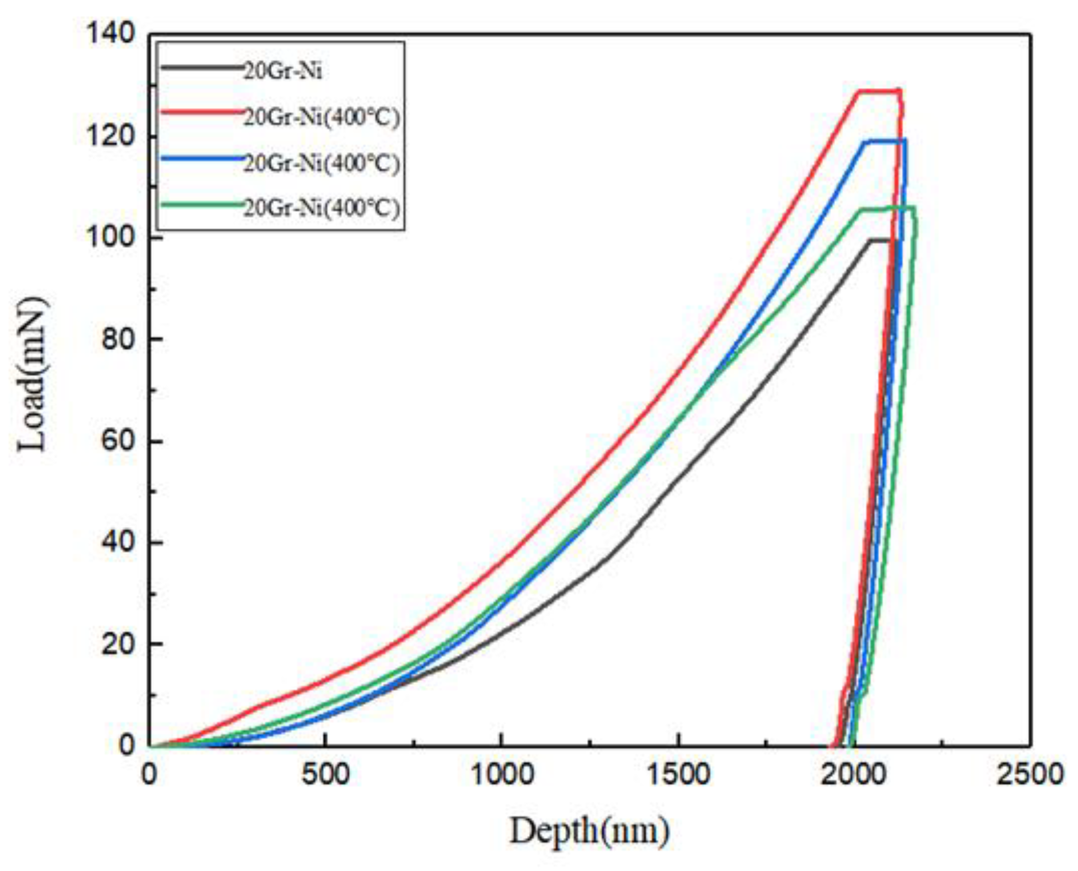 Materials 18 00388 g009