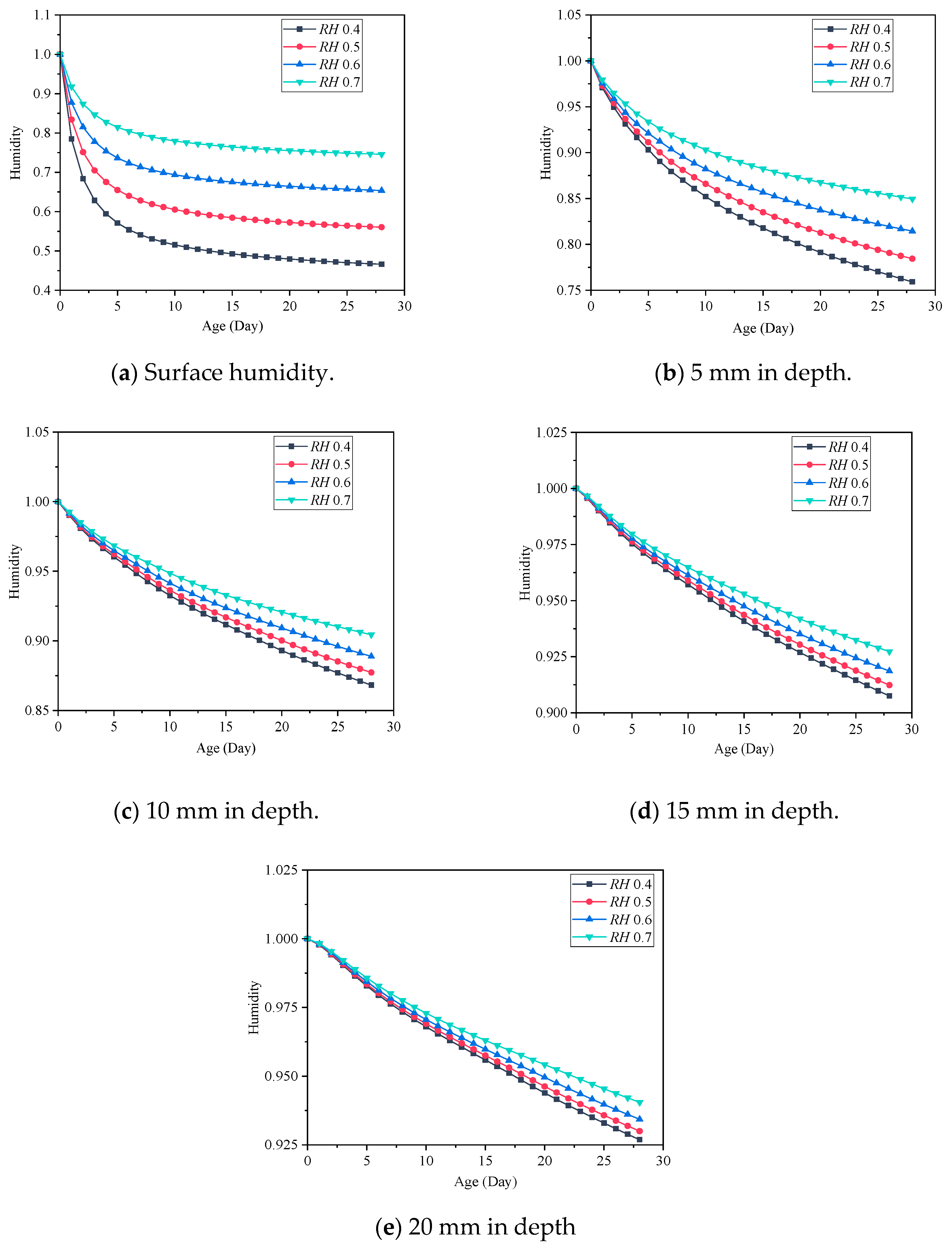 Materials 18 00395 g007